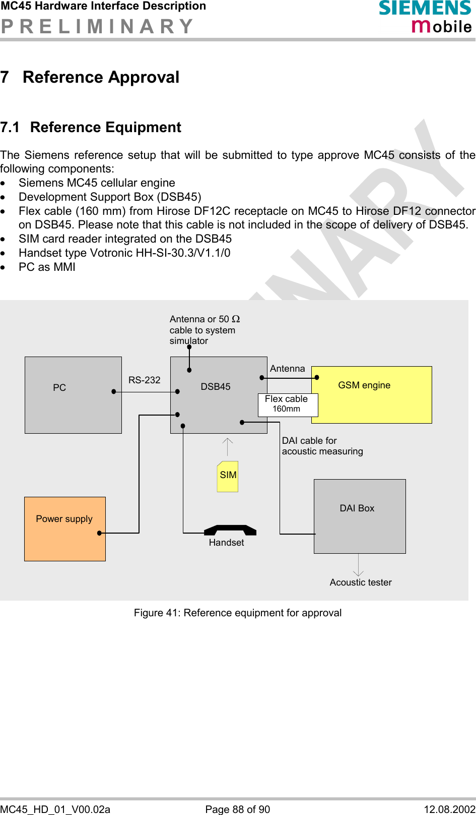 MC45 Hardware Interface Description P R E L I M I N A R Y      MC45_HD_01_V00.02a  Page 88 of 90  12.08.2002 7 Reference Approval 7.1  Reference Equipment  The Siemens reference setup that will be submitted to type approve MC45 consists of the following components: ·  Siemens MC45 cellular engine ·  Development Support Box (DSB45) ·  Flex cable (160 mm) from Hirose DF12C receptacle on MC45 to Hirose DF12 connector on DSB45. Please note that this cable is not included in the scope of delivery of DSB45. ·  SIM card reader integrated on the DSB45 ·  Handset type Votronic HH-SI-30.3/V1.1/0 ·  PC as MMI    GSM engine PC Power supply SIMFlex cable160mm RS-232 DAI Box DSB45HandsetAcoustic tester Antenna or 50 W cable to system simulator AntennaDAI cable for acoustic measuring  Figure 41: Reference equipment for approval  