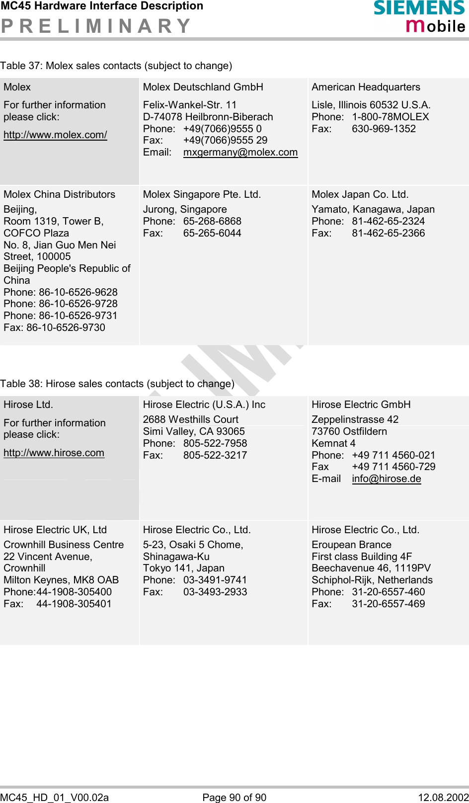 MC45 Hardware Interface Description P R E L I M I N A R Y      MC45_HD_01_V00.02a  Page 90 of 90  12.08.2002 Table 37: Molex sales contacts (subject to change) Molex For further information please click: http://www.molex.com/ Molex Deutschland GmbH Felix-Wankel-Str. 11 D-74078 Heilbronn-Biberach Phone: +49(7066)9555 0 Fax: +49(7066)9555 29 Email:   mxgermany@molex.com   American Headquarters Lisle, Illinois 60532 U.S.A. Phone:   1-800-78MOLEX Fax:   630-969-1352   Molex China Distributors Beijing,  Room 1319, Tower B, COFCO Plaza No. 8, Jian Guo Men Nei Street, 100005 Beijing People&apos;s Republic of China Phone: 86-10-6526-9628  Phone: 86-10-6526-9728  Phone: 86-10-6526-9731  Fax: 86-10-6526-9730  Molex Singapore Pte. Ltd. Jurong, Singapore Phone: 65-268-6868 Fax: 65-265-6044 Molex Japan Co. Ltd. Yamato, Kanagawa, Japan  Phone: 81-462-65-2324 Fax: 81-462-65-2366    Table 38: Hirose sales contacts (subject to change) Hirose Ltd. For further information please click:  http://www.hirose.com  Hirose Electric (U.S.A.) Inc 2688 Westhills Court Simi Valley, CA 93065 Phone: 805-522-7958 Fax: 805-522-3217 Hirose Electric GmbH Zeppelinstrasse 42 73760 Ostfildern Kemnat 4 Phone:   +49 711 4560-021 Fax   +49 711 4560-729 E-mail   info@hirose.de    Hirose Electric UK, Ltd Crownhill Business Centre 22 Vincent Avenue, Crownhill Milton Keynes, MK8 OAB Phone: 44-1908-305400 Fax: 44-1908-305401    Hirose Electric Co., Ltd. 5-23, Osaki 5 Chome,  Shinagawa-Ku Tokyo 141, Japan Phone: 03-3491-9741 Fax: 03-3493-2933 Hirose Electric Co., Ltd.  Eroupean Brance First class Building 4F Beechavenue 46, 1119PV  Schiphol-Rijk, Netherlands Phone: 31-20-6557-460 Fax: 31-20-6557-469    