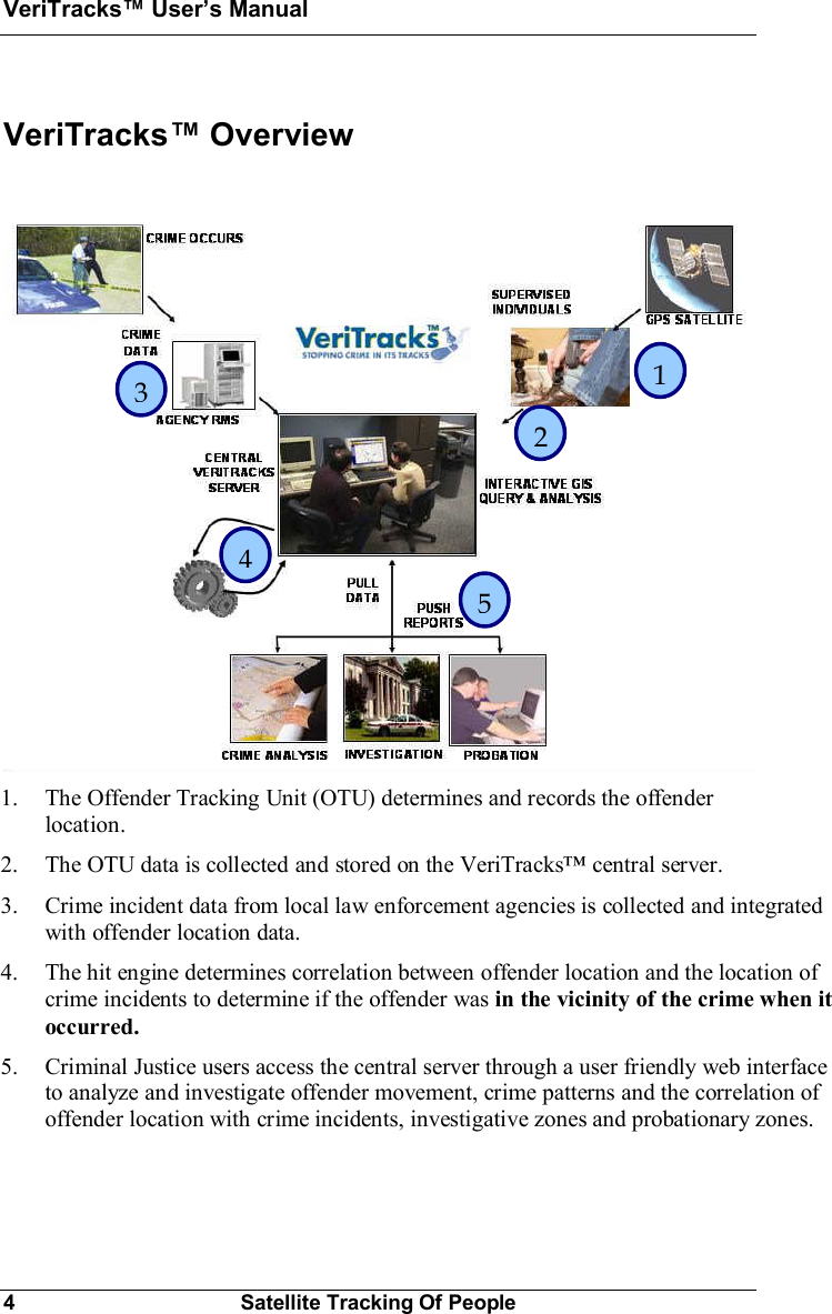 VeriTracks Users Manual4Satellite Tracking Of PeopleVeriTracks Overview1. The Offender Tracking Unit (OTU) determines and records the offenderlocation.2. The OTU data is collected and stored on the VeriTracks central server.3. Crime incident data from local law enforcement agencies is collected and integratedwith offender location data.4. The hit engine determines correlation between offender location and the location ofcrime incidents to determine if the offender was in the vicinity of the crime when itoccurred.5. Criminal Justice users access the central server through a user friendly web interfaceto analyze and investigate offender movement, crime patterns and the correlation ofoffender location with crime incidents, investigative zones and probationary zones.12345