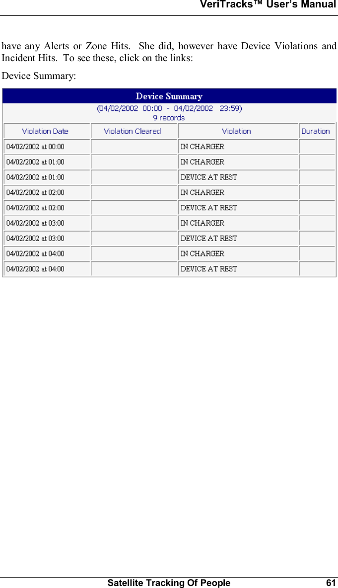 VeriTracks Users ManualSatellite Tracking Of People 61have any Alerts or Zone Hits.  She did, however have Device Violations andIncident Hits.  To see these, click on the links:Device Summary: