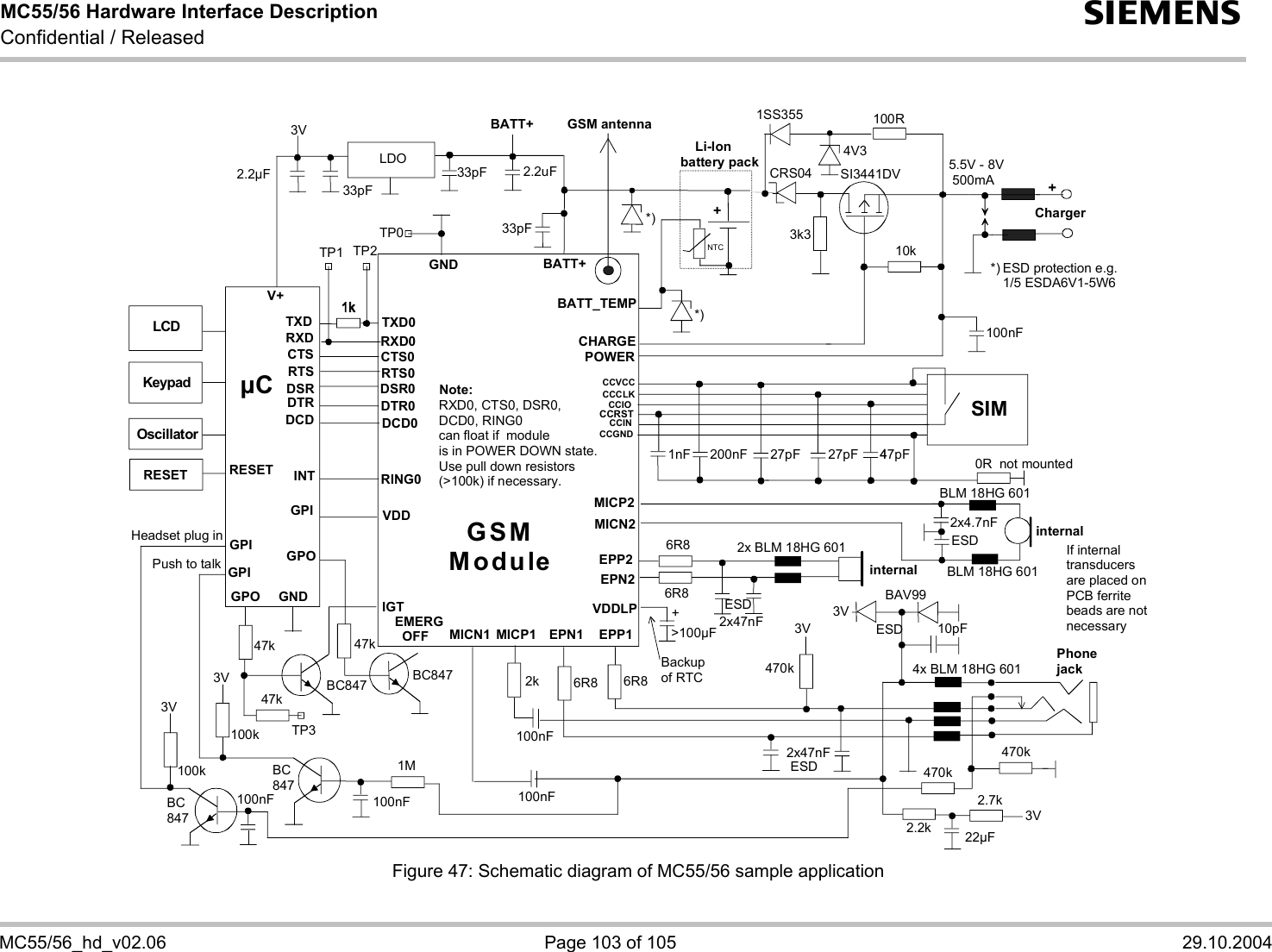 MC55/56 Hardware Interface Description Confidential / Released s   MC55/56_hd_v02.06  Page 103 of 105  29.10.2004  1nF 200nFGSM antennaBATT+ *)2.2uFBATT+    Li-Ionbattery packCharger100RNTC*)*)100nF10k3k3SI3441DV4V31SS355CRS040R not mountedBC84733pF5.5V - 8V 500mALDO33pF6R86R82x4.7nF2x47nF27pF6R8 6R82x47nF470k3V3V22µF2.2k2.7k470kBC847TP11MBC847470k3VBAV9910pF100nF100nF2k100nFTP247k47kBC8473V3V100k100kGPI33pF2.2µF3V100nF47kTP3Headset plug inPush to talkESDBLM 18HG 601BLM 18HG 6014x BLM 18HG 6012x BLM 18HG 601ESDESDESDESD protection e.g.1/5 ESDA6V1-5W6PhonejackinternalinternalIf internal transducers are placed onPCB ferrite beads are notnecessary&gt;100µFTP0+Backup of RTC47pF27pFRXD0TXD0GSM ModuleIGTGNDMICP1MICN1CTS0RTS0DSR0RING0VDDNote:EMERG  OFFDTR0DCD0RXD0, CTS0, DSR0, DCD0, RING0can float if  moduleis in POWER DOWN state.Use pull down resistors (&gt;100k) if necessary.CCVCCCCIOCCCLKCCRSTCCINCCGNDPOWERCHARGEMICP2MICN2EPP1EPP2EPN2BATT_TEMPVDDLPEPN1GPIGNDTXDRXDRTSCTSRESETµCV+INTGPIGPOGPODSRDTRDCDOscillatorKeypadLCDRESETSIMGPI Figure 47: Schematic diagram of MC55/56 sample application 