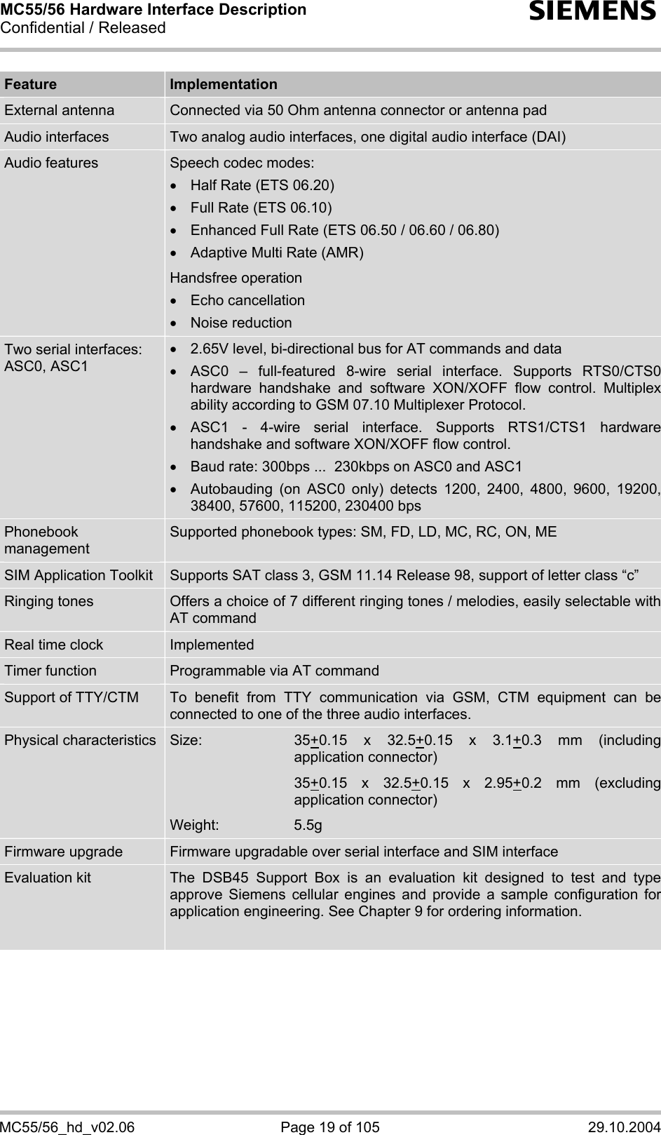 MC55/56 Hardware Interface Description Confidential / Released s MC55/56_hd_v02.06  Page 19 of 105  29.10.2004 Feature  Implementation External antenna  Connected via 50 Ohm antenna connector or antenna pad Audio interfaces  Two analog audio interfaces, one digital audio interface (DAI) Audio features  Speech codec modes:  •  Half Rate (ETS 06.20) •  Full Rate (ETS 06.10) •  Enhanced Full Rate (ETS 06.50 / 06.60 / 06.80) •  Adaptive Multi Rate (AMR) Handsfree operation •  Echo cancellation •  Noise reduction Two serial interfaces: ASC0, ASC1    •  2.65V level, bi-directional bus for AT commands and data •  ASC0 – full-featured 8-wire serial interface. Supports RTS0/CTS0 hardware handshake and software XON/XOFF flow control. Multiplex ability according to GSM 07.10 Multiplexer Protocol. •  ASC1 - 4-wire serial interface. Supports RTS1/CTS1 hardware handshake and software XON/XOFF flow control. •  Baud rate: 300bps ...  230kbps on ASC0 and ASC1 •  Autobauding (on ASC0 only) detects 1200, 2400, 4800, 9600, 19200, 38400, 57600, 115200, 230400 bps Phonebook management Supported phonebook types: SM, FD, LD, MC, RC, ON, ME SIM Application Toolkit  Supports SAT class 3, GSM 11.14 Release 98, support of letter class “c” Ringing tones  Offers a choice of 7 different ringing tones / melodies, easily selectable with AT command Real time clock  Implemented  Timer function  Programmable via AT command Support of TTY/CTM  To benefit from TTY communication via GSM, CTM equipment can be connected to one of the three audio interfaces.  Physical characteristics Size: 35+0.15 x 32.5+0.15 x 3.1+0.3 mm (including application connector)  35+0.15 x 32.5+0.15 x 2.95+0.2 mm (excluding application connector) Weight: 5.5g Firmware upgrade  Firmware upgradable over serial interface and SIM interface Evaluation kit  The DSB45 Support Box is an evaluation kit designed to test and type approve Siemens cellular engines and provide a sample configuration for application engineering. See Chapter 9 for ordering information.    