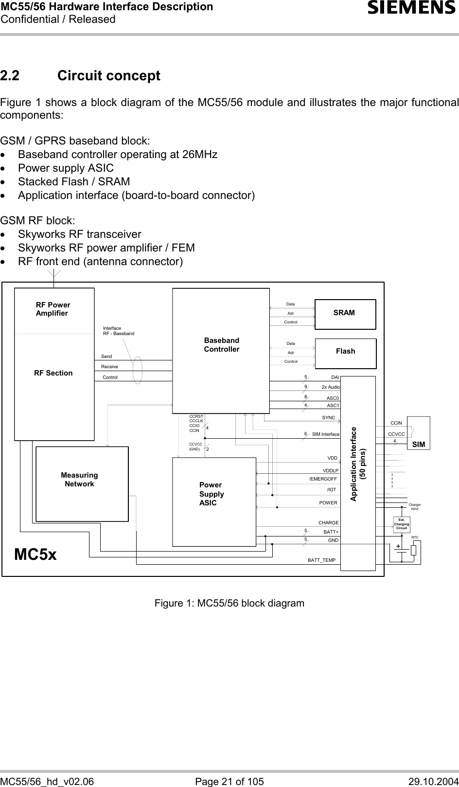 MC55/56 Hardware Interface Description Confidential / Released s MC55/56_hd_v02.06  Page 21 of 105  29.10.2004 2.2 Circuit concept Figure 1 shows a block diagram of the MC55/56 module and illustrates the major functional components:  GSM / GPRS baseband block: •  Baseband controller operating at 26MHz •  Power supply ASIC •  Stacked Flash / SRAM •  Application interface (board-to-board connector)  GSM RF block: •  Skyworks RF transceiver •  Skyworks RF power amplifier / FEM •  RF front end (antenna connector) BasebandControllerPowerSupplyASICSIMBATT+GND/IGT/EMERGOFFASC1ASC042x AudioSIM InterfaceCCRSTCCCLKCCIOCCINReceiveSendControlMC5xInterfaceRF - Baseband55MeasuringNetwork4CCINCCVCCPOWERBATT_TEMPVDDLPSYNCVDDRF SectionRF PowerAmplifierDataAdrControlSRAMFlashCHARGE689DAI54Chargerinput+Ext.ChargingCircuitNTCApplication Interface(50 pins)CCVCC(GND)2DataAdrControl  Figure 1: MC55/56 block diagram   