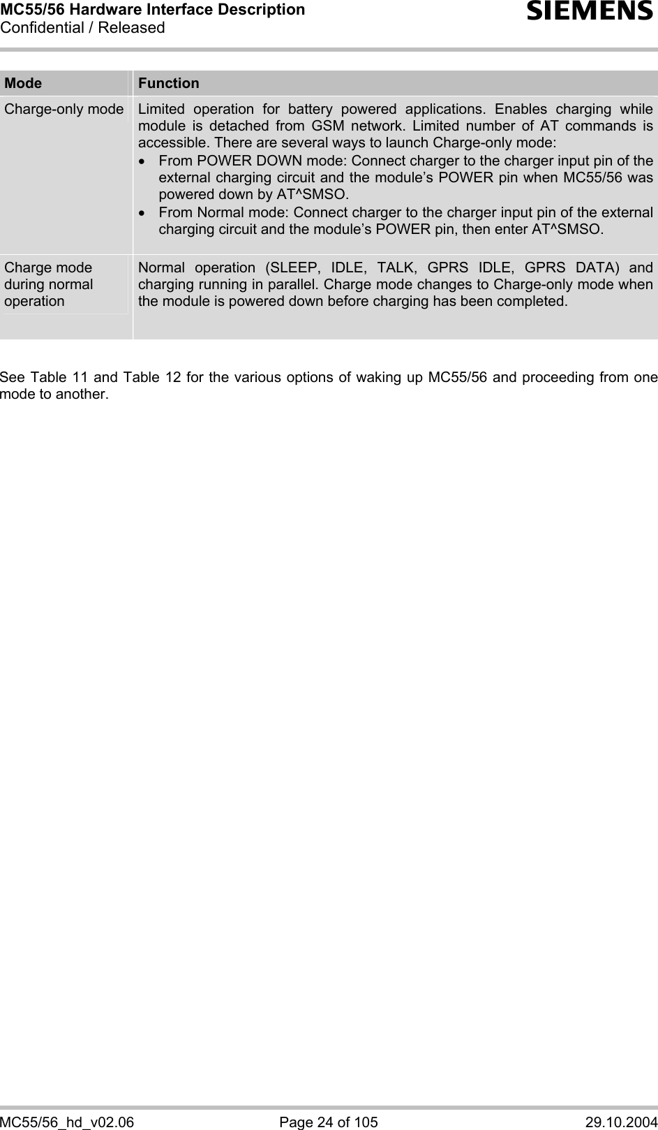 MC55/56 Hardware Interface Description Confidential / Released s MC55/56_hd_v02.06  Page 24 of 105  29.10.2004 Mode  Function Charge-only mode  Limited operation for battery powered applications. Enables charging while module is detached from GSM network. Limited number of AT commands is accessible. There are several ways to launch Charge-only mode:   •  From POWER DOWN mode: Connect charger to the charger input pin of the external charging circuit and the module’s POWER pin when MC55/56 was powered down by AT^SMSO. •  From Normal mode: Connect charger to the charger input pin of the external charging circuit and the module’s POWER pin, then enter AT^SMSO.  Charge mode during normal operation Normal operation (SLEEP, IDLE, TALK, GPRS IDLE, GPRS DATA) and charging running in parallel. Charge mode changes to Charge-only mode when the module is powered down before charging has been completed.   See Table 11 and Table 12 for the various options of waking up MC55/56 and proceeding from one mode to another. 