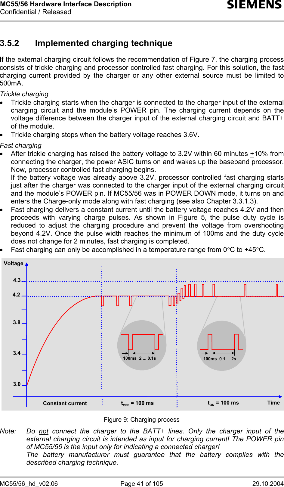 MC55/56 Hardware Interface Description Confidential / Released s MC55/56_hd_v02.06  Page 41 of 105  29.10.2004 3.5.2  Implemented charging technique If the external charging circuit follows the recommendation of Figure 7, the charging process consists of trickle charging and processor controlled fast charging. For this solution, the fast charging current provided by the charger or any other external source must be limited to 500mA.   Trickle charging •  Trickle charging starts when the charger is connected to the charger input of the external charging circuit and the module’s POWER pin. The charging current depends on the voltage difference between the charger input of the external charging circuit and BATT+ of the module.  •  Trickle charging stops when the battery voltage reaches 3.6V.  Fast charging  •  After trickle charging has raised the battery voltage to 3.2V within 60 minutes +10% from connecting the charger, the power ASIC turns on and wakes up the baseband processor. Now, processor controlled fast charging begins.  If the battery voltage was already above 3.2V, processor controlled fast charging starts just after the charger was connected to the charger input of the external charging circuit and the module’s POWER pin. If MC55/56 was in POWER DOWN mode, it turns on and enters the Charge-only mode along with fast charging (see also Chapter 3.3.1.3). •  Fast charging delivers a constant current until the battery voltage reaches 4.2V and then proceeds with varying charge pulses. As shown in Figure 5, the pulse duty cycle is reduced to adjust the charging procedure and prevent the voltage from overshooting beyond 4.2V. Once the pulse width reaches the minimum of 100ms and the duty cycle does not change for 2 minutes, fast charging is completed. •  Fast charging can only be accomplished in a temperature range from 0°C to +45°C.  4.34.23.8Voltage3.43.0Constant current tOFF = 100 ms tON = 100 ms Time100ms 2 ... 0.1s 100ms 0.1 ... 2s  Figure 9: Charging process Note: Do not connect the charger to the BATT+ lines. Only the charger input of the external charging circuit is intended as input for charging current! The POWER pin of MC55/56 is the input only for indicating a connected charger!   The battery manufacturer must guarantee that the battery complies with the described charging technique.  