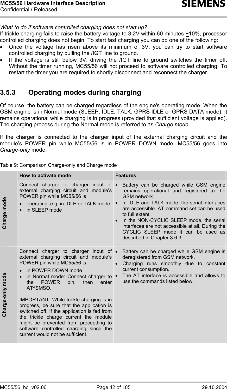 MC55/56 Hardware Interface Description Confidential / Released s MC55/56_hd_v02.06  Page 42 of 105  29.10.2004 What to do if software controlled charging does not start up? If trickle charging fails to raise the battery voltage to 3.2V within 60 minutes +10%, processor controlled charging does not begin. To start fast charging you can do one of the following:  •  Once the voltage has risen above its minimum of 3V, you can try to start software controlled charging by pulling the /IGT line to ground.  •  If the voltage is still below 3V, driving the /IGT line to ground switches the timer off. Without the timer running, MC55/56 will not proceed to software controlled charging. To restart the timer you are required to shortly disconnect and reconnect the charger.  3.5.3  Operating modes during charging Of course, the battery can be charged regardless of the engine&apos;s operating mode. When the GSM engine is in Normal mode (SLEEP, IDLE, TALK, GPRS IDLE or GPRS DATA mode), it remains operational while charging is in progress (provided that sufficient voltage is applied). The charging process during the Normal mode is referred to as Charge mode.   If the charger is connected to the charger input of the external charging circuit and the module’s POWER pin while MC55/56 is in POWER DOWN mode, MC55/56 goes into Charge-only mode.   Table 9: Comparison Charge-only and Charge mode  How to activate mode  Features Charge mode Connect charger to charger input of external charging circuit and module’s POWER pin while MC55/56 is •  operating, e.g. in IDLE or TALK mode •  in SLEEP mode •  Battery can be charged while GSM engine remains operational and registered to the GSM network. •  In IDLE and TALK mode, the serial interfaces are accessible. AT command set can be used to full extent. •  In the NON-CYCLIC SLEEP mode, the serial interfaces are not accessible at all. During the CYCLIC SLEEP mode it can be used as described in Chapter 3.6.3.  Charge-only mode Connect charger to charger input of external charging circuit and module’s POWER pin while MC55/56 is •  in POWER DOWN mode •  in Normal mode: Connect charger to the POWER pin, then enter AT^SMSO.  IMPORTANT: While trickle charging is in progress, be sure that the application is switched off. If the application is fed from the trickle charge current the module might be prevented from proceeding to software controlled charging since the current would not be sufficient.   •  Battery can be charged while GSM engine is deregistered from GSM network. •  Charging runs smoothly due to constant current consumption. •  The AT interface is accessible and allows to use the commands listed below.     