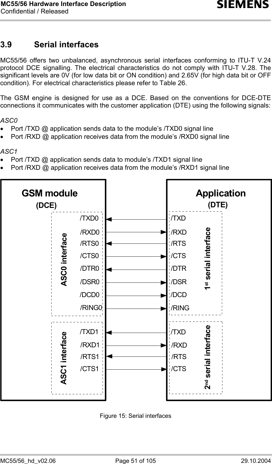 MC55/56 Hardware Interface Description Confidential / Released s MC55/56_hd_v02.06  Page 51 of 105  29.10.2004 3.9 Serial interfaces MC55/56 offers two unbalanced, asynchronous serial interfaces conforming to ITU-T V.24 protocol DCE signalling. The electrical characteristics do not comply with ITU-T V.28. The significant levels are 0V (for low data bit or ON condition) and 2.65V (for high data bit or OFF condition). For electrical characteristics please refer to Table 26.  The GSM engine is designed for use as a DCE. Based on the conventions for DCE-DTE connections it communicates with the customer application (DTE) using the following signals:  ASC0 •  Port /TXD @ application sends data to the module’s /TXD0 signal line •  Port /RXD @ application receives data from the module’s /RXD0 signal line  ASC1 •  Port /TXD @ application sends data to module’s /TXD1 signal line •  Port /RXD @ application receives data from the module’s /RXD1 signal line  GSM module Application/TXD/RXD/RTS/CTS/RING/DCD/DSR/DTR/TXD/RXD/RTS/CTS1st serial interface(DTE)(DCE)2nd serial interfaceASC0 interfaceASC1 interface/TXD0/RXD0/RTS0/CTS0/RING0/DCD0/DSR0/DTR0/TXD1/RXD1/RTS1/CTS1 Figure 15: Serial interfaces   