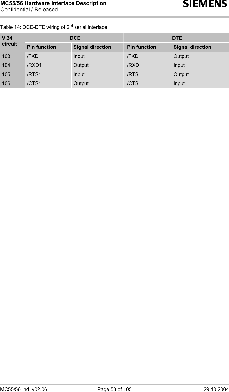 MC55/56 Hardware Interface Description Confidential / Released s MC55/56_hd_v02.06  Page 53 of 105  29.10.2004 Table 14: DCE-DTE wiring of 2nd serial interface DCE  DTE V.24 circuit  Pin function  Signal direction  Pin function  Signal direction 103  /TXD1  Input  /TXD  Output 104  /RXD1  Output  /RXD  Input 105  /RTS1  Input  /RTS  Output 106  /CTS1  Output  /CTS  Input    