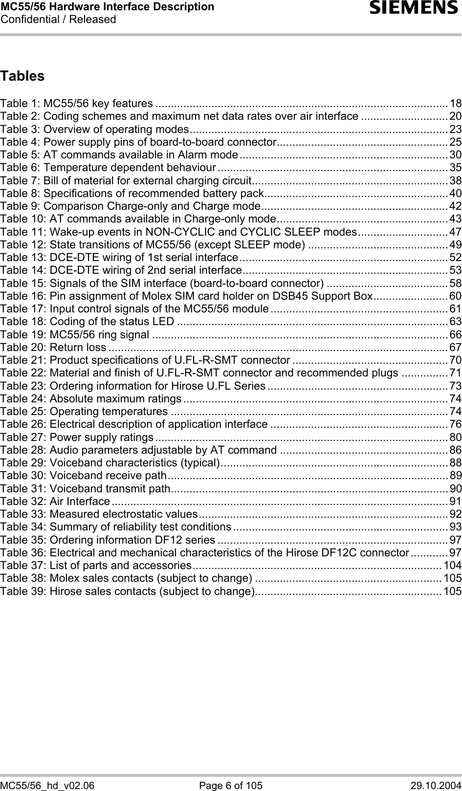 MC55/56 Hardware Interface Description Confidential / Released s MC55/56_hd_v02.06  Page 6 of 105  29.10.2004 Tables  Table 1: MC55/56 key features .............................................................................................. 18 Table 2: Coding schemes and maximum net data rates over air interface ............................20 Table 3: Overview of operating modes...................................................................................23 Table 4: Power supply pins of board-to-board connector....................................................... 25 Table 5: AT commands available in Alarm mode................................................................... 30 Table 6: Temperature dependent behaviour .......................................................................... 35 Table 7: Bill of material for external charging circuit............................................................... 38 Table 8: Specifications of recommended battery pack........................................................... 40 Table 9: Comparison Charge-only and Charge mode............................................................42 Table 10: AT commands available in Charge-only mode.......................................................43 Table 11: Wake-up events in NON-CYCLIC and CYCLIC SLEEP modes.............................47 Table 12: State transitions of MC55/56 (except SLEEP mode) .............................................49 Table 13: DCE-DTE wiring of 1st serial interface................................................................... 52 Table 14: DCE-DTE wiring of 2nd serial interface.................................................................. 53 Table 15: Signals of the SIM interface (board-to-board connector) .......................................58 Table 16: Pin assignment of Molex SIM card holder on DSB45 Support Box........................60 Table 17: Input control signals of the MC55/56 module ......................................................... 61 Table 18: Coding of the status LED .......................................................................................63 Table 19: MC55/56 ring signal ...............................................................................................66 Table 20: Return loss .............................................................................................................67 Table 21: Product specifications of U.FL-R-SMT connector .................................................. 70 Table 22: Material and finish of U.FL-R-SMT connector and recommended plugs ...............71 Table 23: Ordering information for Hirose U.FL Series .......................................................... 73 Table 24: Absolute maximum ratings ..................................................................................... 74 Table 25: Operating temperatures .........................................................................................74 Table 26: Electrical description of application interface ......................................................... 76 Table 27: Power supply ratings .............................................................................................. 80 Table 28: Audio parameters adjustable by AT command ...................................................... 86 Table 29: Voiceband characteristics (typical)......................................................................... 88 Table 30: Voiceband receive path..........................................................................................89 Table 31: Voiceband transmit path......................................................................................... 90 Table 32: Air Interface ............................................................................................................91 Table 33: Measured electrostatic values................................................................................92 Table 34: Summary of reliability test conditions ..................................................................... 93 Table 35: Ordering information DF12 series .......................................................................... 97 Table 36: Electrical and mechanical characteristics of the Hirose DF12C connector ............97 Table 37: List of parts and accessories................................................................................ 104 Table 38: Molex sales contacts (subject to change) ............................................................105 Table 39: Hirose sales contacts (subject to change)............................................................105    