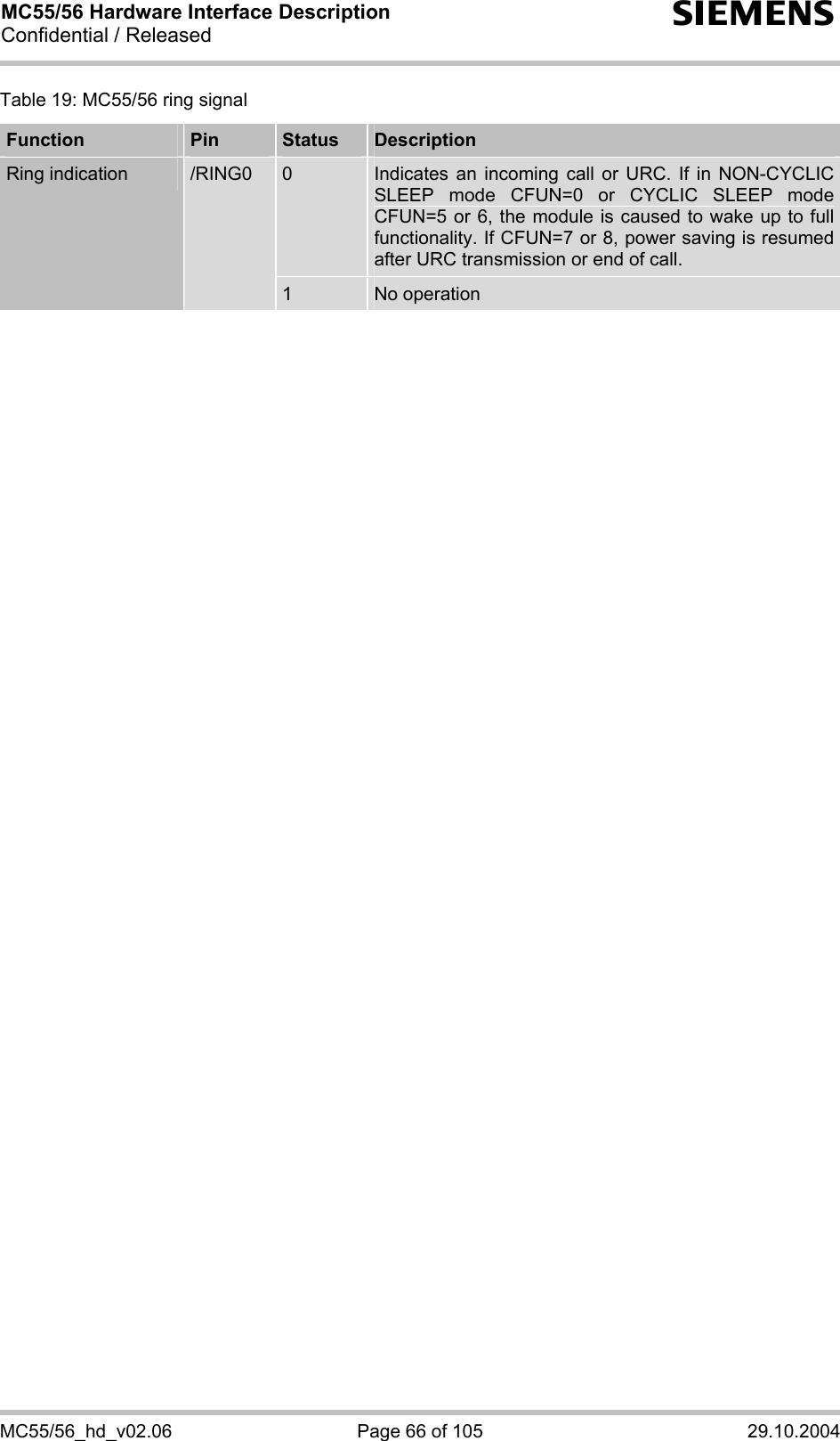 MC55/56 Hardware Interface Description Confidential / Released s MC55/56_hd_v02.06  Page 66 of 105  29.10.2004 Table 19: MC55/56 ring signal Function  Pin  Status  Description 0  Indicates an incoming call or URC. If in NON-CYCLIC SLEEP mode CFUN=0 or CYCLIC SLEEP mode CFUN=5 or 6, the module is caused to wake up to full functionality. If CFUN=7 or 8, power saving is resumed after URC transmission or end of call. Ring indication   /RING0 1  No operation  
