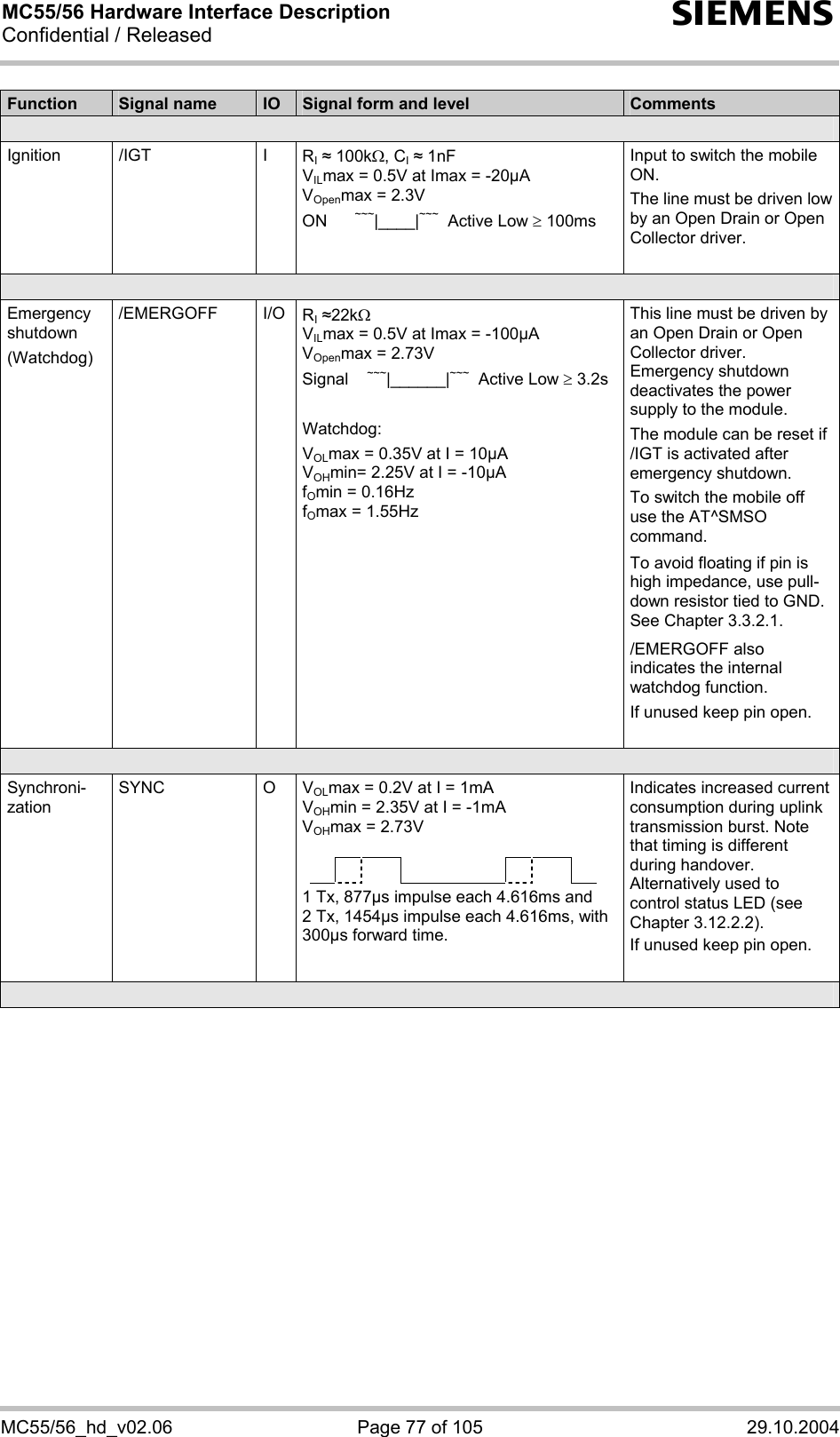 MC55/56 Hardware Interface Description Confidential / Released s MC55/56_hd_v02.06  Page 77 of 105  29.10.2004 Function  Signal name  IO  Signal form and level  Comments  Ignition /IGT  I  RI  100kΩ, CI  1nF  VILmax = 0.5V at Imax = -20µA VOpenmax = 2.3V ON ~~~|____|~~~  Active Low ≥ 100ms Input to switch the mobile ON. The line must be driven low by an Open Drain or Open Collector driver.   Emergency shutdown (Watchdog) /EMERGOFF I/O RI 22kΩ VILmax = 0.5V at Imax = -100µA VOpenmax = 2.73V Signal    ~~~|______|~~~  Active Low ≥ 3.2s  Watchdog: VOLmax = 0.35V at I = 10µA VOHmin= 2.25V at I = -10µA fOmin = 0.16Hz fOmax = 1.55Hz This line must be driven by an Open Drain or Open Collector driver. Emergency shutdown deactivates the power supply to the module.  The module can be reset if /IGT is activated after emergency shutdown. To switch the mobile off use the AT^SMSO command. To avoid floating if pin is high impedance, use pull-down resistor tied to GND. See Chapter 3.3.2.1. /EMERGOFF also indicates the internal watchdog function. If unused keep pin open.   VOLmax = 0.2V at I = 1mA VOHmin = 2.35V at I = -1mA VOHmax = 2.73V            Synchroni-zation SYNC   O 1 Tx, 877µs impulse each 4.616ms and 2 Tx, 1454µs impulse each 4.616ms, with 300µs forward time. Indicates increased current consumption during uplink transmission burst. Note that timing is different during handover.  Alternatively used to control status LED (see Chapter 3.12.2.2). If unused keep pin open.   