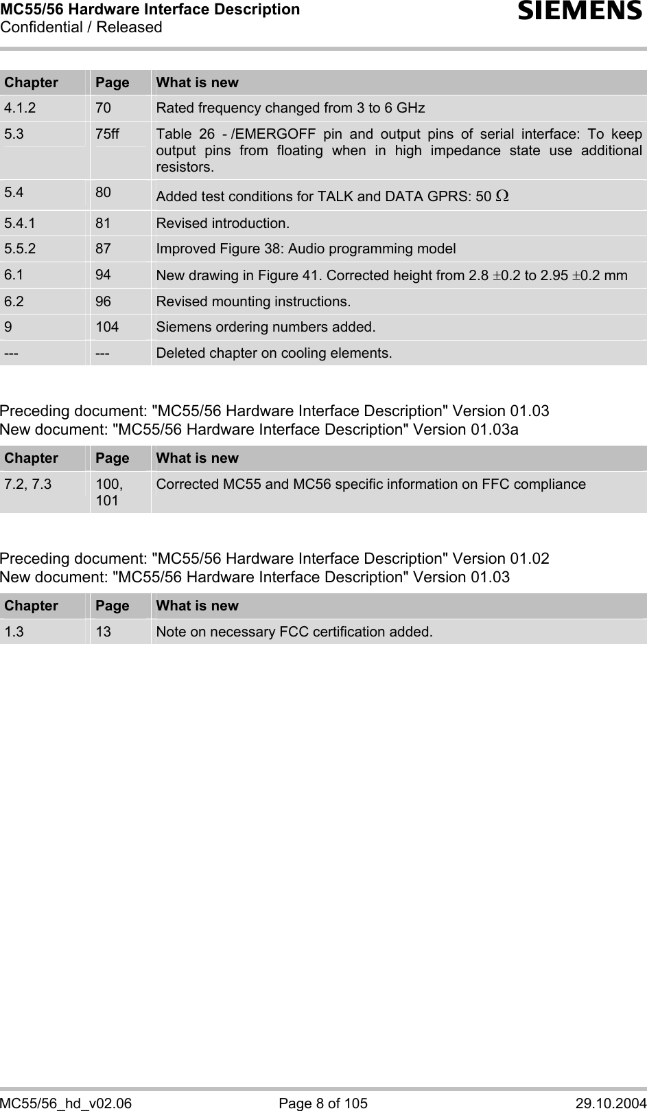 MC55/56 Hardware Interface Description Confidential / Released s MC55/56_hd_v02.06  Page 8 of 105  29.10.2004 Chapter  Page  What is new 4.1.2  70  Rated frequency changed from 3 to 6 GHz 5.3  75ff  Table 26 - /EMERGOFF pin and output pins of serial interface: To keep output pins from floating when in high impedance state use additional resistors. 5.4  80  Added test conditions for TALK and DATA GPRS: 50 Ω 5.4.1  81  Revised introduction. 5.5.2  87  Improved Figure 38: Audio programming model 6.1  94  New drawing in Figure 41. Corrected height from 2.8 ±0.2 to 2.95 ±0.2 mm 6.2  96  Revised mounting instructions. 9  104  Siemens ordering numbers added. ---  ---  Deleted chapter on cooling elements.   Preceding document: &quot;MC55/56 Hardware Interface Description&quot; Version 01.03 New document: &quot;MC55/56 Hardware Interface Description&quot; Version 01.03a   Chapter  Page  What is new 7.2, 7.3  100, 101 Corrected MC55 and MC56 specific information on FFC compliance   Preceding document: &quot;MC55/56 Hardware Interface Description&quot; Version 01.02 New document: &quot;MC55/56 Hardware Interface Description&quot; Version 01.03  Chapter  Page  What is new 1.3  13  Note on necessary FCC certification added. 