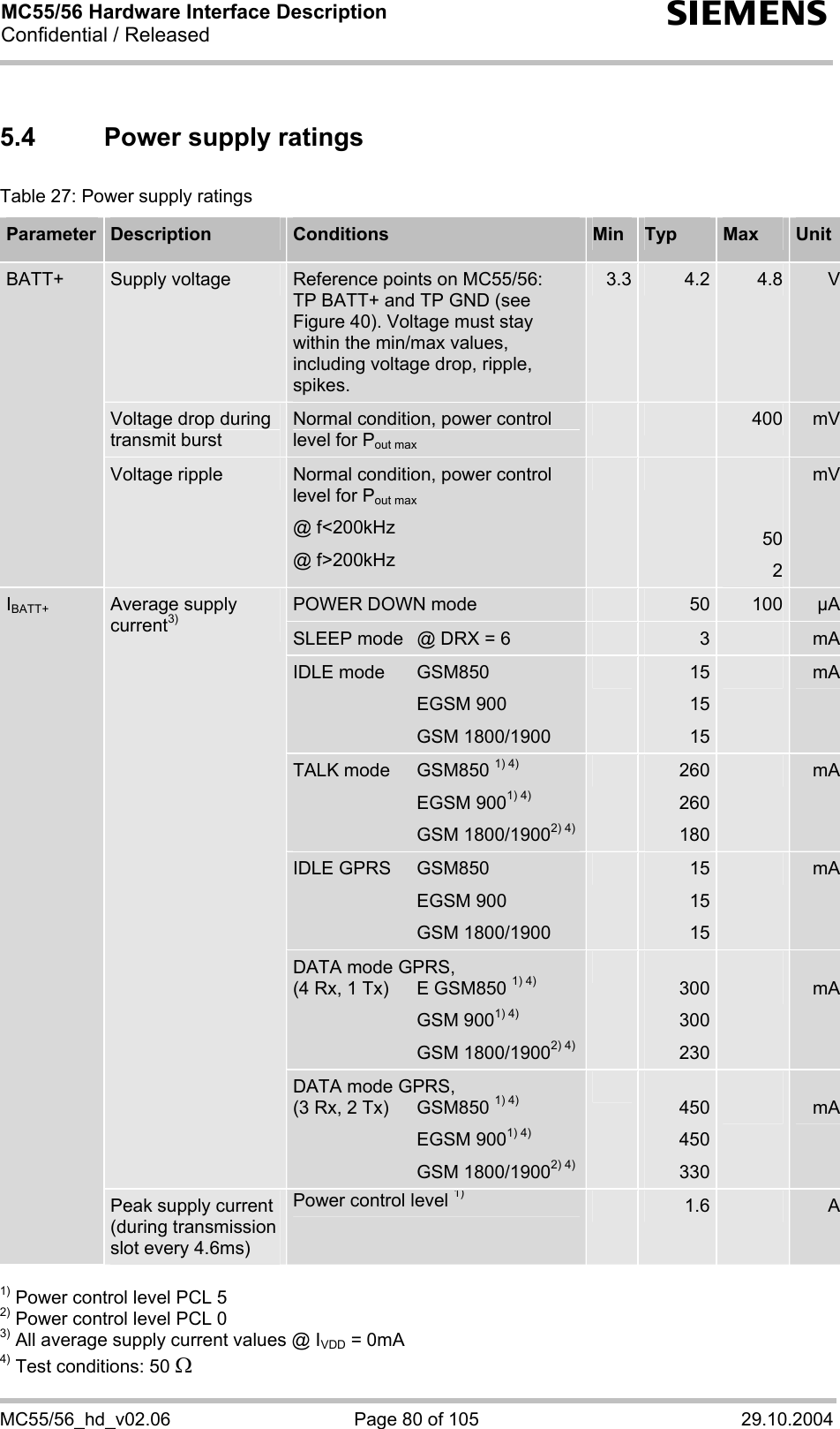 MC55/56 Hardware Interface Description Confidential / Released s MC55/56_hd_v02.06  Page 80 of 105  29.10.2004 5.4  Power supply ratings Table 27: Power supply ratings Parameter  Description  Conditions  Min  Typ  Max  Unit Supply voltage  Reference points on MC55/56:  TP BATT+ and TP GND (see Figure 40). Voltage must stay within the min/max values, including voltage drop, ripple, spikes. 3.3 4.2  4.8 VVoltage drop during transmit burst Normal condition, power control level for Pout max  400 mVBATT+  Voltage ripple  Normal condition, power control level for Pout max @ f&lt;200kHz @ f&gt;200kHz  502mVPOWER DOWN mode  50  100 µASLEEP mode  @ DRX = 6  3  mAIDLE mode   GSM850   EGSM 900  GSM 1800/1900 15 15 15 mATALK mode   GSM850 1) 4)  EGSM 9001) 4)  GSM 1800/19002) 4)260  260 180 mAIDLE GPRS  GSM850  EGSM 900  GSM 1800/1900 15 15 15 mADATA mode GPRS, (4 Rx, 1 Tx)  E GSM850 1) 4)  GSM 9001) 4)  GSM 1800/19002) 4) 300 300 230 mAAverage supply current3) DATA mode GPRS, (3 Rx, 2 Tx)  GSM850 1) 4)  EGSM 9001) 4)  GSM 1800/19002) 4) 450 450 330 mAIBATT+ Peak supply current (during transmission slot every 4.6ms) Power control level 1) 1.6  A 1) Power control level PCL 5 2) Power control level PCL 0 3) All average supply current values @ IVDD = 0mA 4) Test conditions: 50 Ω 