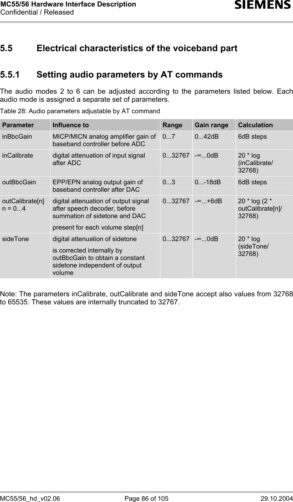 MC55/56 Hardware Interface Description Confidential / Released s MC55/56_hd_v02.06  Page 86 of 105  29.10.2004 5.5  Electrical characteristics of the voiceband part 5.5.1  Setting audio parameters by AT commands  The audio modes 2 to 6 can be adjusted according to the parameters listed below. Each audio mode is assigned a separate set of parameters. Table 28: Audio parameters adjustable by AT command Parameter  Influence to  Range  Gain range  Calculation inBbcGain  MICP/MICN analog amplifier gain of baseband controller before ADC 0...7  0...42dB  6dB steps inCalibrate  digital attenuation of input signal after ADC 0...32767 -...0dB  20 * log (inCalibrate/ 32768)  outBbcGain  EPP/EPN analog output gain of baseband controller after DAC 0...3  0...-18dB  6dB steps outCalibrate[n] n = 0...4 digital attenuation of output signal after speech decoder, before summation of sidetone and DAC present for each volume step[n] 0...32767 -...+6dB  20 * log (2 * outCalibrate[n]/ 32768)   sideTone  digital attenuation of sidetone is corrected internally by outBbcGain to obtain a constant sidetone independent of output volume 0...32767 -...0dB  20 * log (sideTone/ 32768)     Note: The parameters inCalibrate, outCalibrate and sideTone accept also values from 32768 to 65535. These values are internally truncated to 32767.  