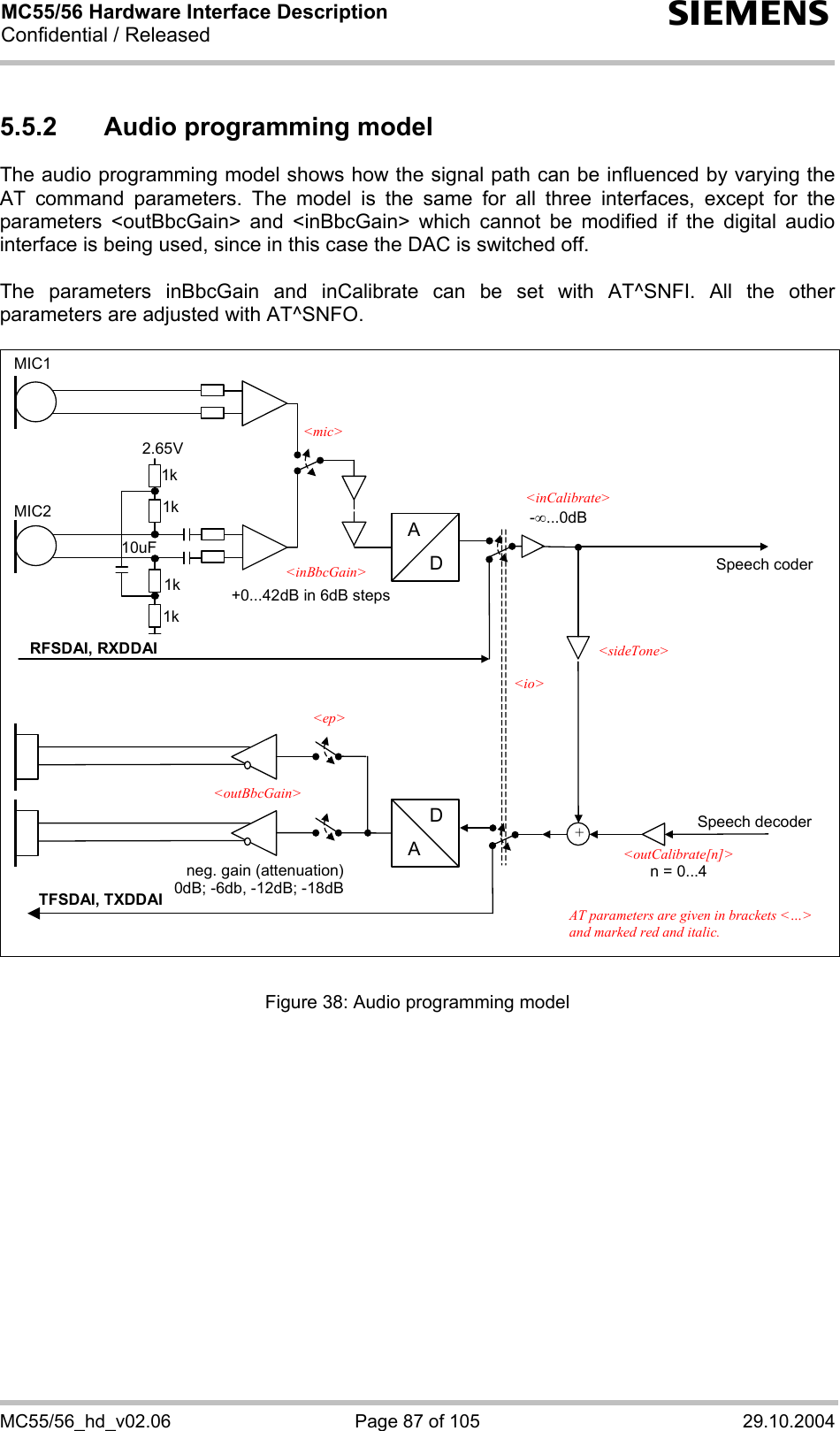 MC55/56 Hardware Interface Description Confidential / Released s MC55/56_hd_v02.06  Page 87 of 105  29.10.2004 5.5.2  Audio programming model The audio programming model shows how the signal path can be influenced by varying the AT command parameters. The model is the same for all three interfaces, except for the parameters &lt;outBbcGain&gt; and &lt;inBbcGain&gt; which cannot be modified if the digital audio interface is being used, since in this case the DAC is switched off.  The parameters inBbcGain and inCalibrate can be set with AT^SNFI. All the other parameters are adjusted with AT^SNFO.   ADAD-∞...0dBSpeech coderneg. gain (attenuation) 0dB; -6db, -12dB; -18dB +0...42dB in 6dB steps 1k 1k 1k 1k 2.65V 10uF + &lt;sideTone&gt; AT parameters are given in brackets &lt;…&gt; and marked red and italic. &lt;outCalibrate[n]&gt; n = 0...4 &lt;inCalibrate&gt; &lt;inBbcGain&gt; &lt;outBbcGain&gt; Speech decoderMIC2 TFSDAI, TXDDAI RFSDAI, RXDDAI MIC1 &lt;io&gt;&lt;ep&gt;&lt;mic&gt;  Figure 38: Audio programming model 