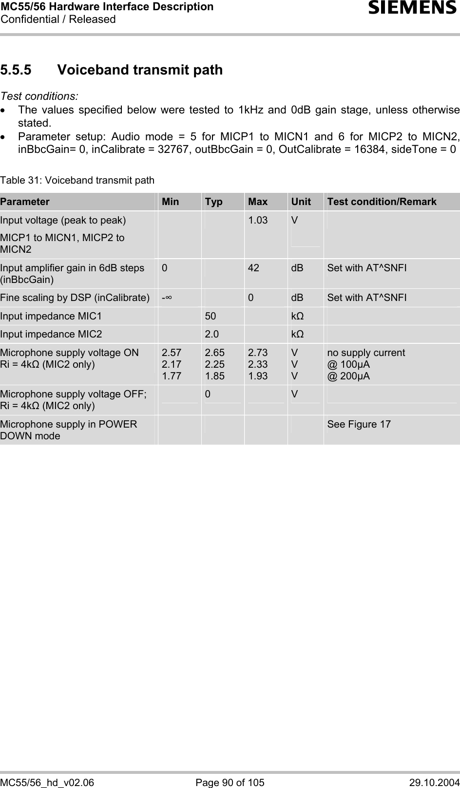 MC55/56 Hardware Interface Description Confidential / Released s MC55/56_hd_v02.06  Page 90 of 105  29.10.2004 5.5.5  Voiceband transmit path Test conditions: •  The values specified below were tested to 1kHz and 0dB gain stage, unless otherwise stated.  •  Parameter setup: Audio mode = 5 for MICP1 to MICN1 and 6 for MICP2 to MICN2, inBbcGain= 0, inCalibrate = 32767, outBbcGain = 0, OutCalibrate = 16384, sideTone = 0  Table 31: Voiceband transmit path Parameter  Min  Typ  Max  Unit  Test condition/Remark Input voltage (peak to peak) MICP1 to MICN1, MICP2 to MICN2     1.03  V   Input amplifier gain in 6dB steps (inBbcGain) 0   42  dB  Set with AT^SNFI Fine scaling by DSP (inCalibrate)  -    0  dB  Set with AT^SNFI Input impedance MIC1   50    k   Input impedance MIC2   2.0    k   Microphone supply voltage ON Ri = 4k (MIC2 only) 2.57 2.17 1.77 2.65 2.25 1.85 2.73 2.33 1.93 V V V no supply current @ 100µA @ 200µA Microphone supply voltage OFF; Ri = 4k (MIC2 only)  0   V   Microphone supply in POWER DOWN mode         See Figure 17   