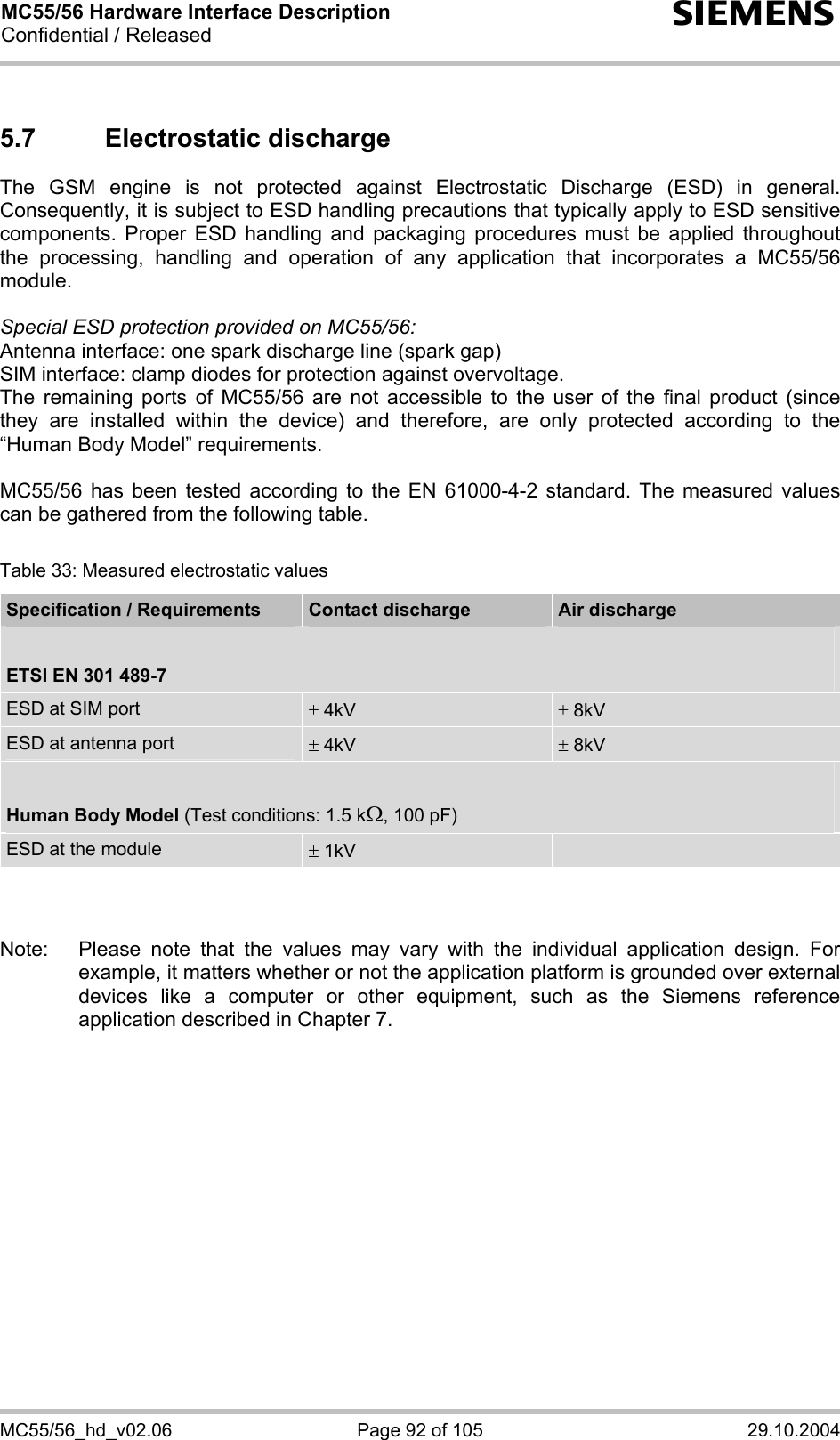 MC55/56 Hardware Interface Description Confidential / Released s MC55/56_hd_v02.06  Page 92 of 105  29.10.2004 5.7 Electrostatic discharge The GSM engine is not protected against Electrostatic Discharge (ESD) in general. Consequently, it is subject to ESD handling precautions that typically apply to ESD sensitive components. Proper ESD handling and packaging procedures must be applied throughout the processing, handling and operation of any application that incorporates a MC55/56 module.  Special ESD protection provided on MC55/56: Antenna interface: one spark discharge line (spark gap) SIM interface: clamp diodes for protection against overvoltage.  The remaining ports of MC55/56 are not accessible to the user of the final product (since they are installed within the device) and therefore, are only protected according to the “Human Body Model” requirements.  MC55/56 has been tested according to the EN 61000-4-2 standard. The measured values can be gathered from the following table.  Table 33: Measured electrostatic values Specification / Requirements  Contact discharge  Air discharge  ETSI EN 301 489-7 ESD at SIM port  ± 4kV  ± 8kV ESD at antenna port  ± 4kV  ± 8kV  Human Body Model (Test conditions: 1.5 kΩ, 100 pF) ESD at the module  ± 1kV      Note:  Please note that the values may vary with the individual application design. For example, it matters whether or not the application platform is grounded over external devices like a computer or other equipment, such as the Siemens reference application described in Chapter 7.  