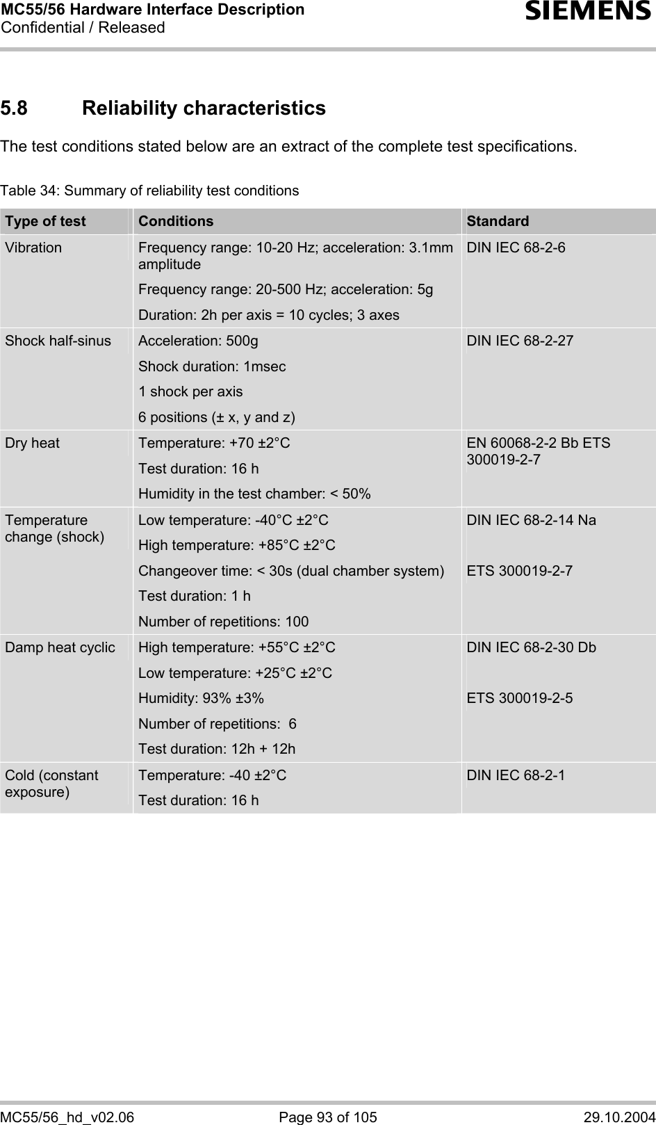 MC55/56 Hardware Interface Description Confidential / Released s MC55/56_hd_v02.06  Page 93 of 105  29.10.2004 5.8 Reliability characteristics The test conditions stated below are an extract of the complete test specifications.   Table 34: Summary of reliability test conditions Type of test  Conditions  Standard Vibration  Frequency range: 10-20 Hz; acceleration: 3.1mm amplitude Frequency range: 20-500 Hz; acceleration: 5g Duration: 2h per axis = 10 cycles; 3 axes DIN IEC 68-2-6 Shock half-sinus  Acceleration: 500g Shock duration: 1msec 1 shock per axis 6 positions (± x, y and z) DIN IEC 68-2-27 Dry heat  Temperature: +70 ±2°C Test duration: 16 h Humidity in the test chamber: &lt; 50% EN 60068-2-2 Bb ETS 300019-2-7 Temperature change (shock) Low temperature: -40°C ±2°C High temperature: +85°C ±2°C Changeover time: &lt; 30s (dual chamber system) Test duration: 1 h Number of repetitions: 100 DIN IEC 68-2-14 Na  ETS 300019-2-7 Damp heat cyclic  High temperature: +55°C ±2°C Low temperature: +25°C ±2°C Humidity: 93% ±3% Number of repetitions:  6 Test duration: 12h + 12h DIN IEC 68-2-30 Db  ETS 300019-2-5 Cold (constant exposure) Temperature: -40 ±2°C Test duration: 16 h DIN IEC 68-2-1  