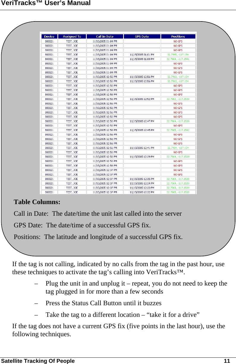 VeriTracks™ User’s Manual Satellite Tracking Of People       11  If the tag is not calling, indicated by no calls from the tag in the past hour, use these techniques to activate the tag’s calling into VeriTracks™.   – Plug the unit in and unplug it – repeat, you do not need to keep the tag plugged in for more than a few seconds – Press the Status Call Button until it buzzes – Take the tag to a different location – “take it for a drive” If the tag does not have a current GPS fix (five points in the last hour), use the following techniques.  Table Columns: Call in Date:  The date/time the unit last called into the server  GPS Date:  The date/time of a successful GPS fix.   Positions:  The latitude and longitude of a successful GPS fix.  