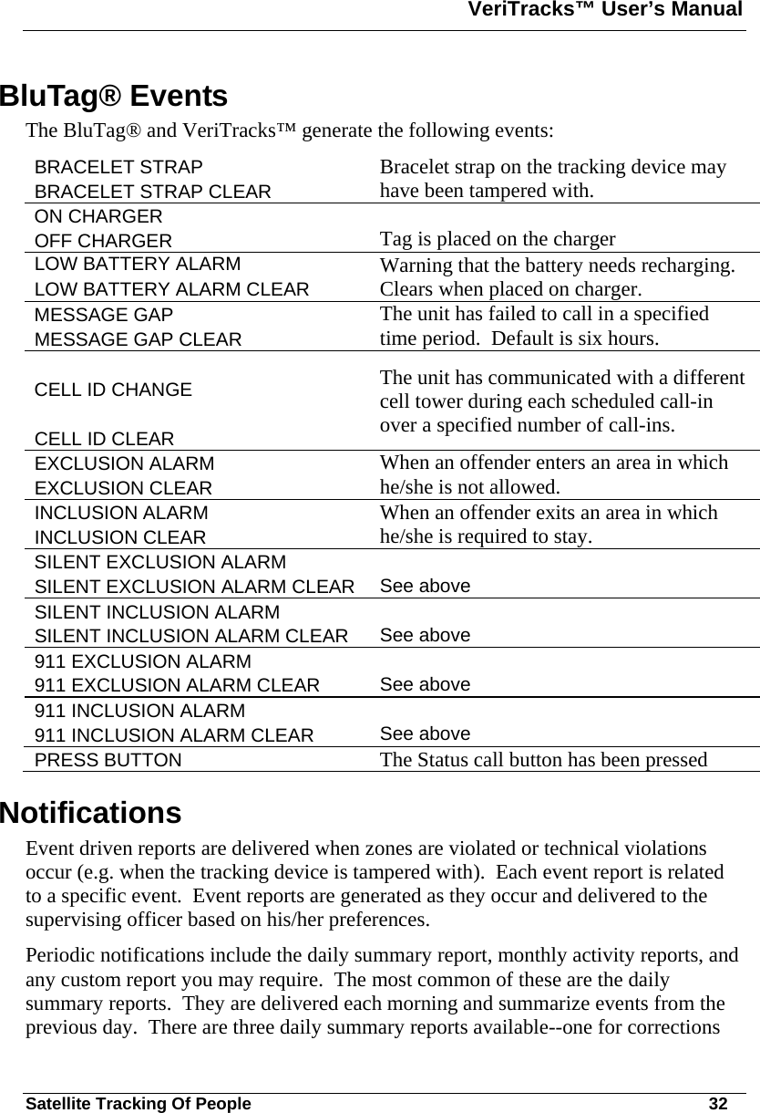 VeriTracks™ User’s Manual  Satellite Tracking Of People       32 BluTag® Events  The BluTag® and VeriTracks™ generate the following events: BRACELET STRAP BRACELET STRAP CLEAR Bracelet strap on the tracking device may have been tampered with.  ON CHARGER OFF CHARGER  Tag is placed on the charger LOW BATTERY ALARM LOW BATTERY ALARM CLEAR Warning that the battery needs recharging.  Clears when placed on charger. MESSAGE GAP MESSAGE GAP CLEAR The unit has failed to call in a specified time period.  Default is six hours. CELL ID CHANGE CELL ID CLEAR The unit has communicated with a different cell tower during each scheduled call-in over a specified number of call-ins.  EXCLUSION ALARM EXCLUSION CLEAR When an offender enters an area in which he/she is not allowed.  INCLUSION ALARM INCLUSION CLEAR When an offender exits an area in which he/she is required to stay. SILENT EXCLUSION ALARM SILENT EXCLUSION ALARM CLEAR  See above SILENT INCLUSION ALARM SILENT INCLUSION ALARM CLEAR  See above 911 EXCLUSION ALARM 911 EXCLUSION ALARM CLEAR  See above 911 INCLUSION ALARM 911 INCLUSION ALARM CLEAR  See above PRESS BUTTON  The Status call button has been pressed Notifications  Event driven reports are delivered when zones are violated or technical violations occur (e.g. when the tracking device is tampered with).  Each event report is related to a specific event.  Event reports are generated as they occur and delivered to the supervising officer based on his/her preferences. Periodic notifications include the daily summary report, monthly activity reports, and any custom report you may require.  The most common of these are the daily summary reports.  They are delivered each morning and summarize events from the previous day.  There are three daily summary reports available--one for corrections 