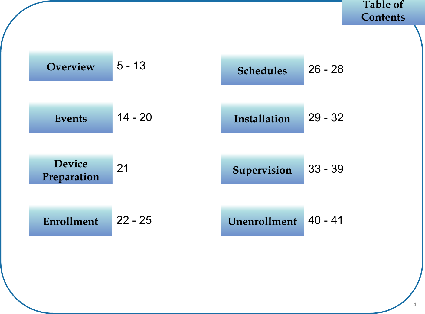 Table of ContentsTable of Contents4EventsEvents 14 - 20Device PreparationDevice Preparation 21EnrollmentEnrollment 22 - 25SchedulesSchedules 26 - 28OverviewOverview 5 - 13InstallationInstallation 29 - 32SupervisionSupervision 33 - 39UnenrollmentUnenrollment 40 - 41