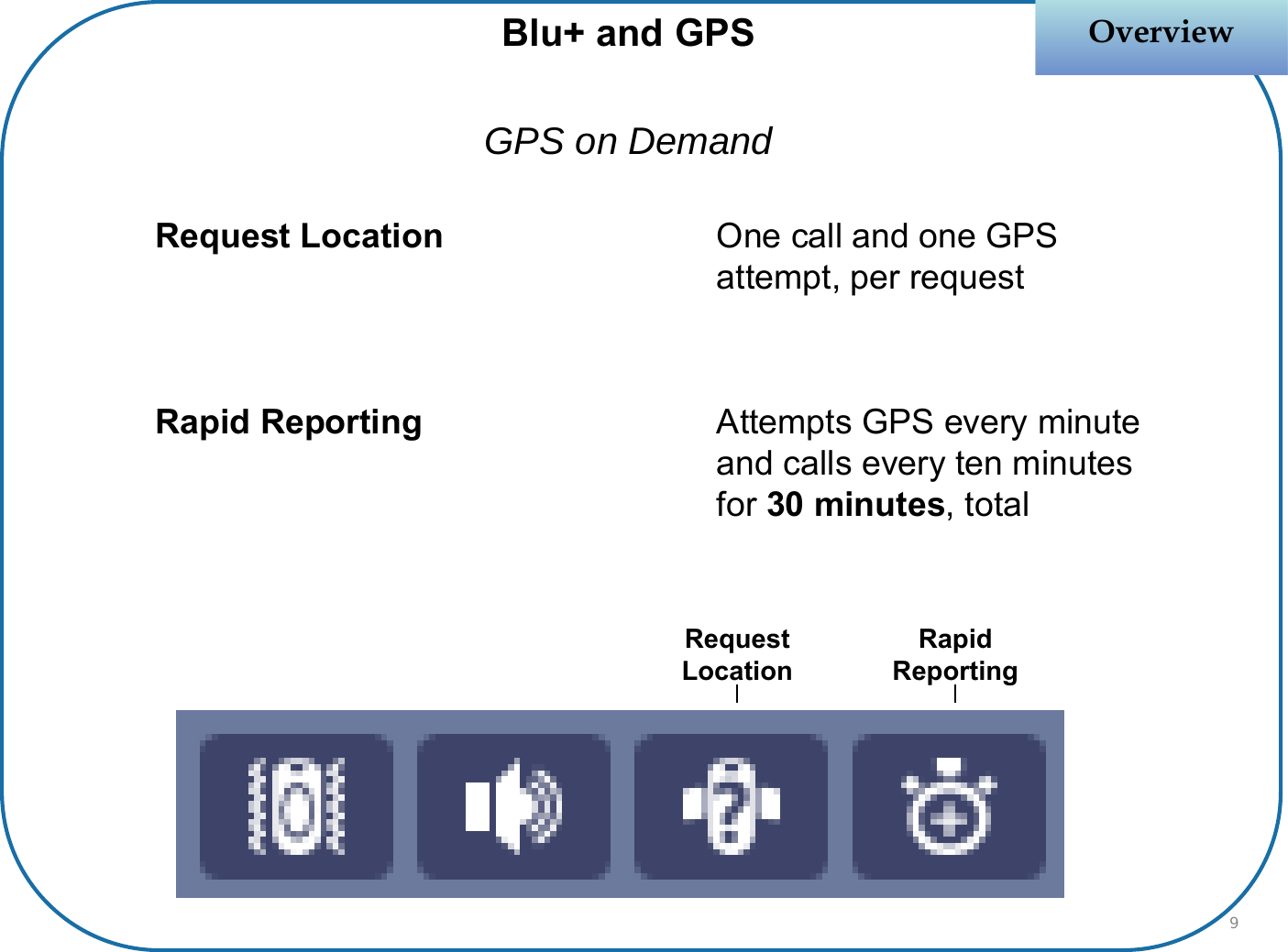 OverviewOverviewBlu+ and GPSGPS on Demand9Request Location One call and one GPS attempt, per requestRapid Reporting Attempts GPS every minute and calls every ten minutes for 30 minutes, totalRequestLocationRapidReporting