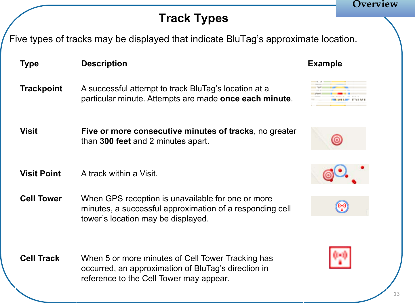 Type Description ExampleTrackpoint A successful attempt to track BluTag’s location at a particular minute. Attempts are made once each minute.Visit Five or more consecutive minutes of tracks, no greater than 300 feet and 2 minutes apart.Visit Point A track within a Visit.Cell Tower When GPS reception is unavailable for one or more minutes, a successful approximation of a responding cell tower’s location may be displayed.Cell Track When 5 or more minutes of Cell Tower Tracking has occurred, an approximation of BluTag’s direction in reference to the Cell Tower may appear. Five types of tracks may be displayed that indicate BluTag’s approximate location.OverviewOverview13Track Types