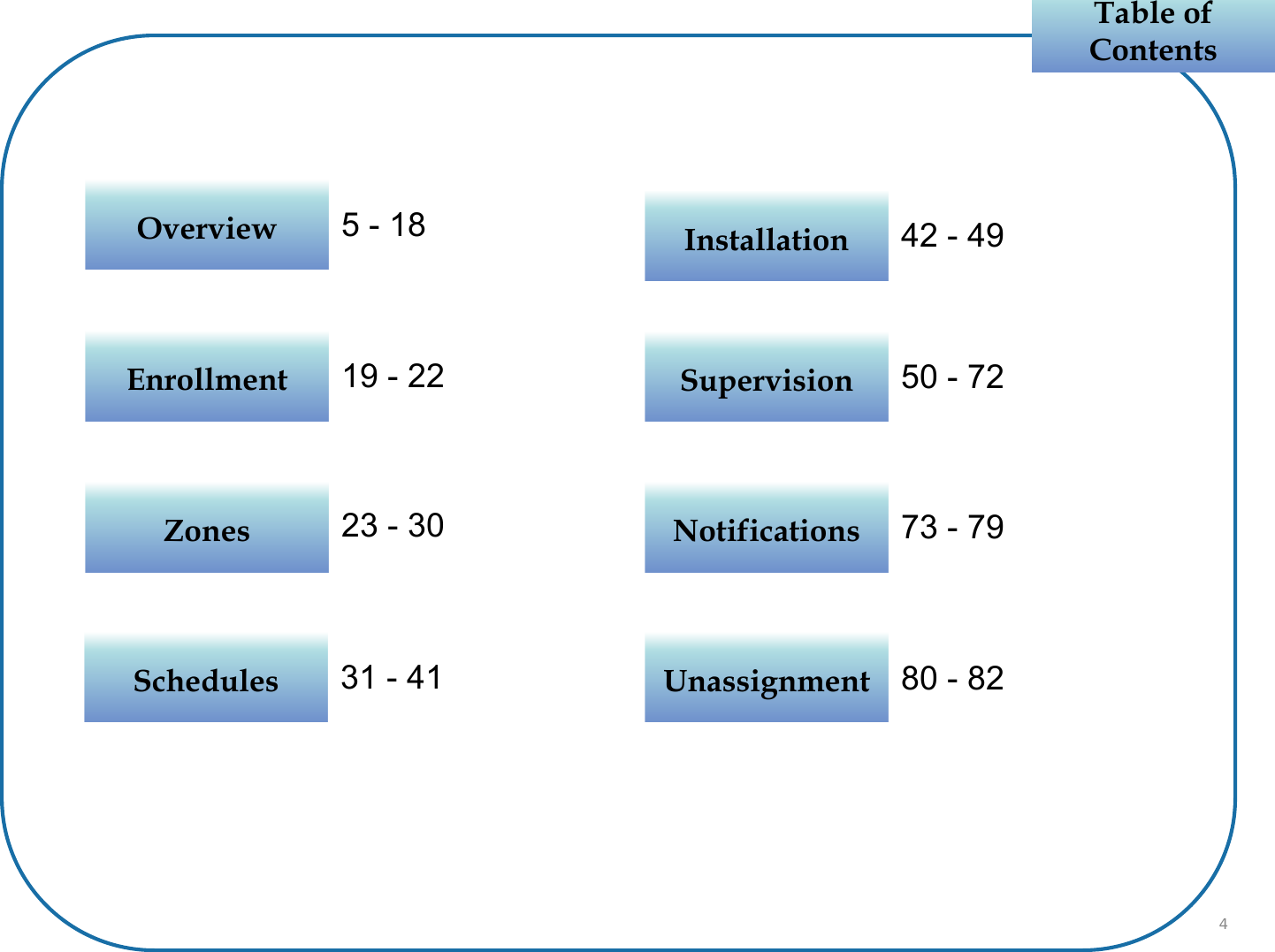 Table of ContentsTable of Contents4EnrollmentEnrollment 19 - 22ZonesZones 23 - 30SchedulesSchedules 31 - 41InstallationInstallation 42 - 49UnassignmentUnassignment 80 - 82OverviewOverview 5 - 18SupervisionSupervision 50 - 72NotificationsNotifications 73 - 79