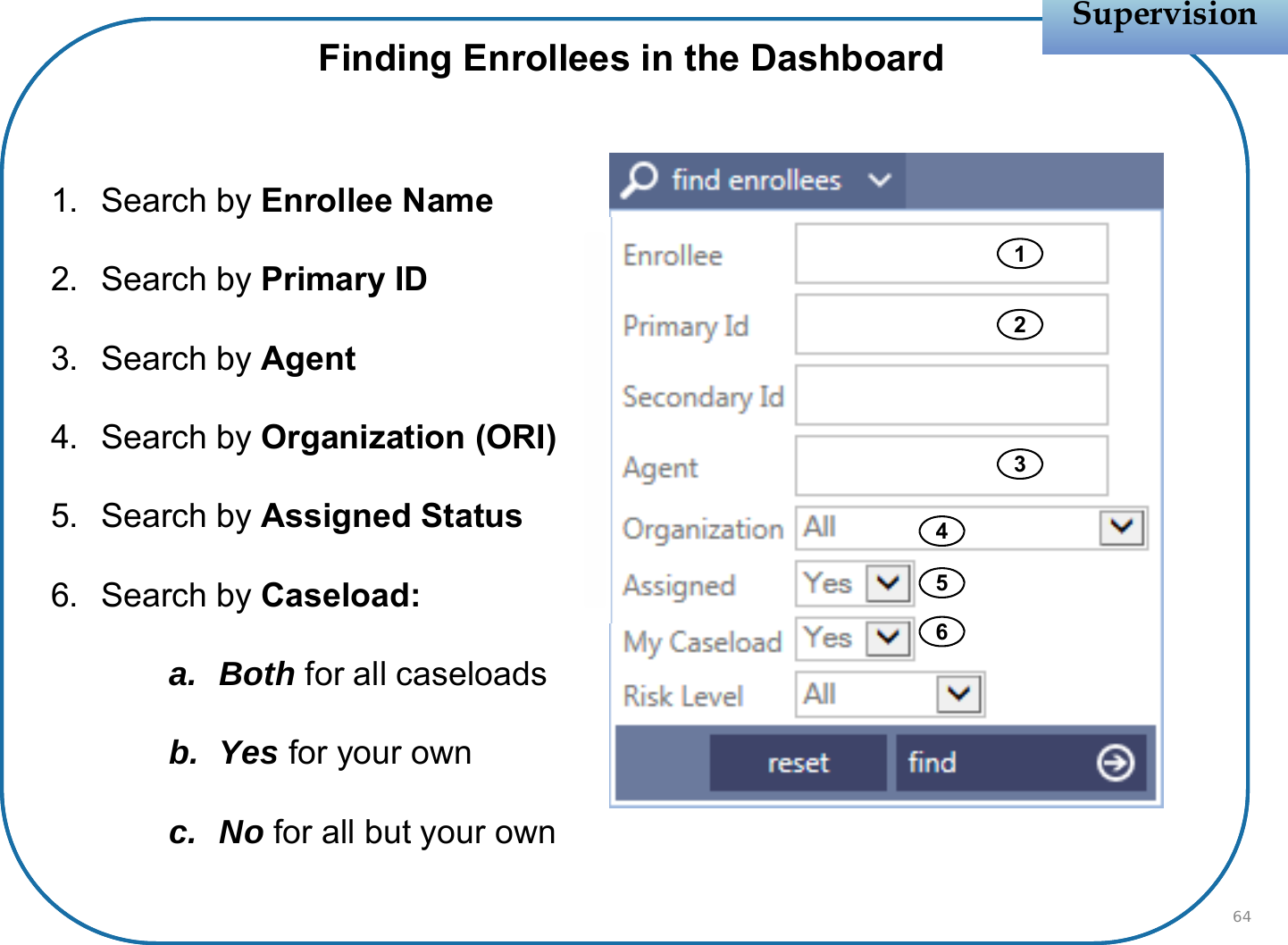 123541. Search by Enrollee Name2. Search by Primary ID3. Search by Agent4. Search by Organization (ORI)5. Search by Assigned Status6. Search by Caseload:a. Both for all caseloadsb. Yes for your ownc. No for all but your ownSupervisionSupervisionFinding Enrollees in the Dashboard646