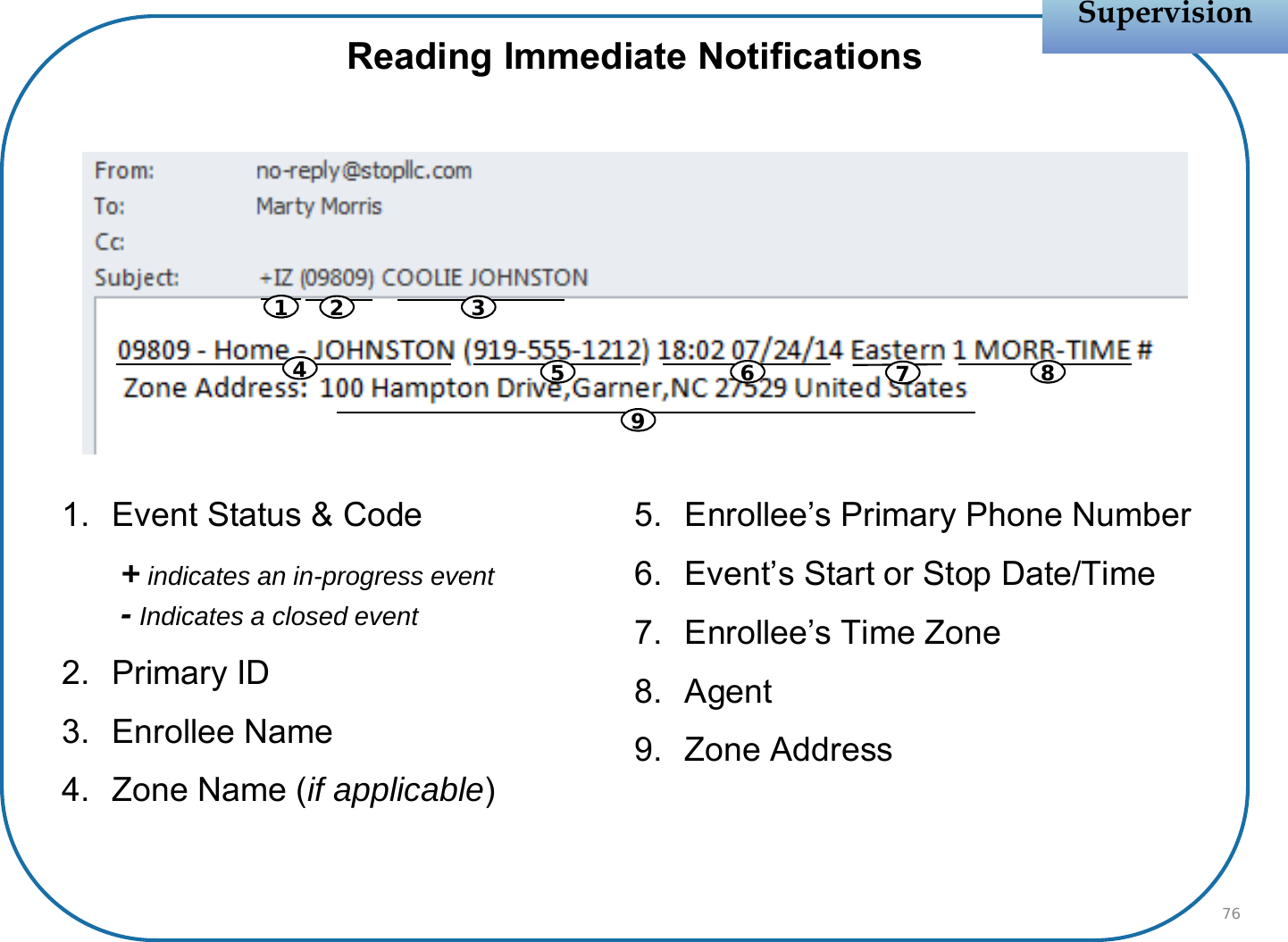 1. Event Status &amp; Code+indicates an in-progress event-Indicates a closed event2. Primary ID3. Enrollee Name4. Zone Name (if applicable)5. Enrollee’s Primary Phone Number6. Event’s Start or Stop Date/Time7. Enrollee’s Time Zone8. Agent9. Zone AddressSupervisionSupervision76Reading Immediate Notifications546713289