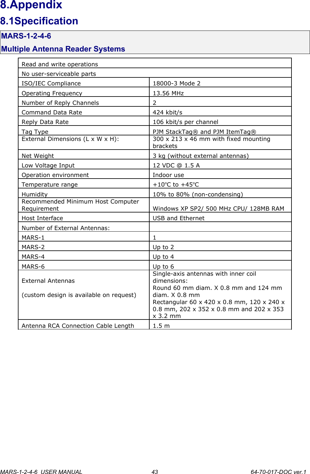 8.Appendix8.1SpecificationMARS-1-2-4-6Multiple Antenna Reader SystemsRead and write operationsNo user-serviceable partsISO/IEC Compliance 18000-3 Mode 2Operating Frequency 13.56 MHzNumber of Reply Channels 2Command Data Rate 424 kbit/sReply Data Rate 106 kbit/s per channelTag Type PJM StackTag&reg; and PJM ItemTag&reg;External Dimensions (L x W x H): 300 x 213 x 46 mm with fixed mounting bracketsNet Weight 3 kg (without external antennas)Low Voltage Input 12 VDC @ 1.5 AOperation environment Indoor useTemperature range +10oC to +45oCHumidity 10% to 80% (non-condensing)Recommended Minimum Host Computer Requirement Windows XP SP2/ 500 MHz CPU/ 128MB RAMHost Interface USB and EthernetNumber of External Antennas:MARS-1 1MARS-2 Up to 2MARS-4 Up to 4MARS-6 Up to 6External AntennasSingle-axis antennas with inner coil dimensions:(custom design is available on request)Round 60 mm diam. X 0.8 mm and 124 mm diam. X 0.8 mmRectangular 60 x 420 x 0.8 mm, 120 x 240 x 0.8 mm, 202 x 352 x 0.8 mm and 202 x 353 x 3.2 mmAntenna RCA Connection Cable Length 1.5 mMARS-1-2-4-6  USER MANUAL             64-70-017-DOC ver.143