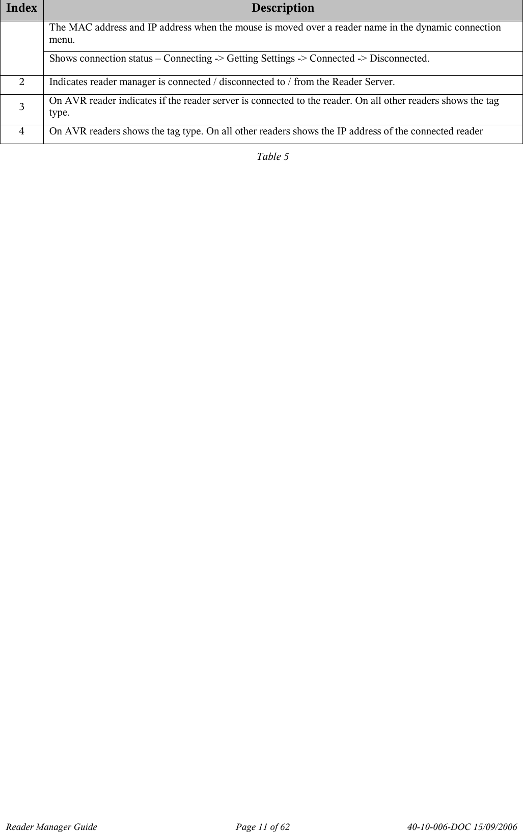 Reader Manager Guide   Page 11 of 62   40-10-006-DOC 15/09/2006 Index Description The MAC address and IP address when the mouse is moved over a reader name in the dynamic connection menu.  Shows connection status &ndash; Connecting -> Getting Settings -> Connected -> Disconnected. 2  Indicates reader manager is connected / disconnected to / from the Reader Server. 3  On AVR reader indicates if the reader server is connected to the reader. On all other readers shows the tag type. 4  On AVR readers shows the tag type. On all other readers shows the IP address of the connected reader Table 5 