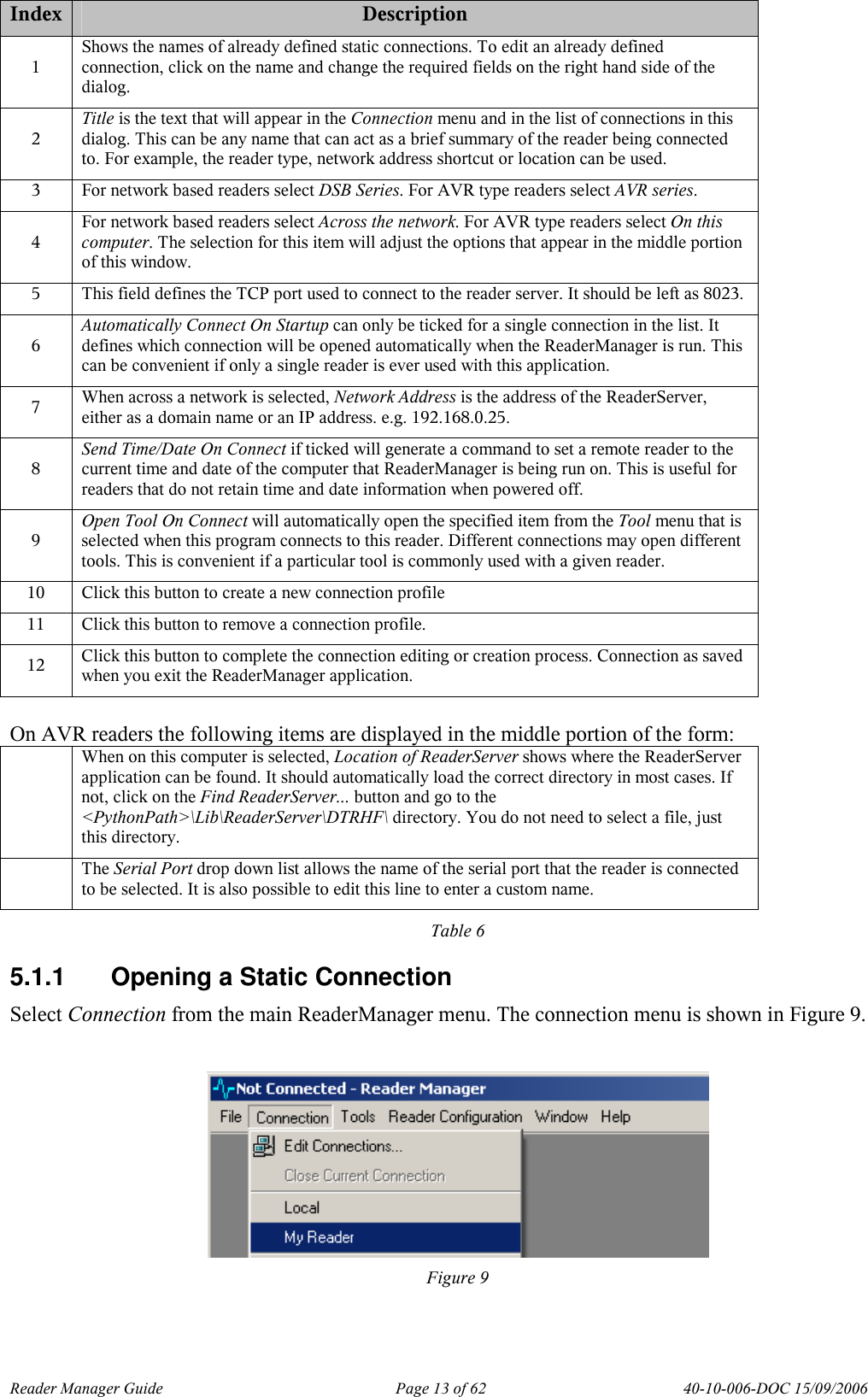 Reader Manager Guide   Page 13 of 62   40-10-006-DOC 15/09/2006 Index Description 1 Shows the names of already defined static connections. To edit an already defined connection, click on the name and change the required fields on the right hand side of the dialog. 2 Title is the text that will appear in the Connection menu and in the list of connections in this dialog. This can be any name that can act as a brief summary of the reader being connected to. For example, the reader type, network address shortcut or location can be used. 3  For network based readers select DSB Series. For AVR type readers select AVR series. 4 For network based readers select Across the network. For AVR type readers select On this computer. The selection for this item will adjust the options that appear in the middle portion of this window. 5  This field defines the TCP port used to connect to the reader server. It should be left as 8023. 6 Automatically Connect On Startup can only be ticked for a single connection in the list. It defines which connection will be opened automatically when the ReaderManager is run. This can be convenient if only a single reader is ever used with this application. 7  When across a network is selected, Network Address is the address of the ReaderServer, either as a domain name or an IP address. e.g. 192.168.0.25. 8 Send Time/Date On Connect if ticked will generate a command to set a remote reader to the current time and date of the computer that ReaderManager is being run on. This is useful for readers that do not retain time and date information when powered off. 9 Open Tool On Connect will automatically open the specified item from the Tool menu that is selected when this program connects to this reader. Different connections may open different tools. This is convenient if a particular tool is commonly used with a given reader. 10  Click this button to create a new connection profile 11  Click this button to remove a connection profile. 12  Click this button to complete the connection editing or creation process. Connection as saved when you exit the ReaderManager application.  On AVR readers the following items are displayed in the middle portion of the form:  When on this computer is selected, Location of ReaderServer shows where the ReaderServer application can be found. It should automatically load the correct directory in most cases. If not, click on the Find ReaderServer... button and go to the <PythonPath>\Lib\ReaderServer\DTRHF\ directory. You do not need to select a file, just this directory.  The Serial Port drop down list allows the name of the serial port that the reader is connected to be selected. It is also possible to edit this line to enter a custom name. Table 6 5.1.1  Opening a Static Connection Select Connection from the main ReaderManager menu. The connection menu is shown in Figure 9.    Figure 9 