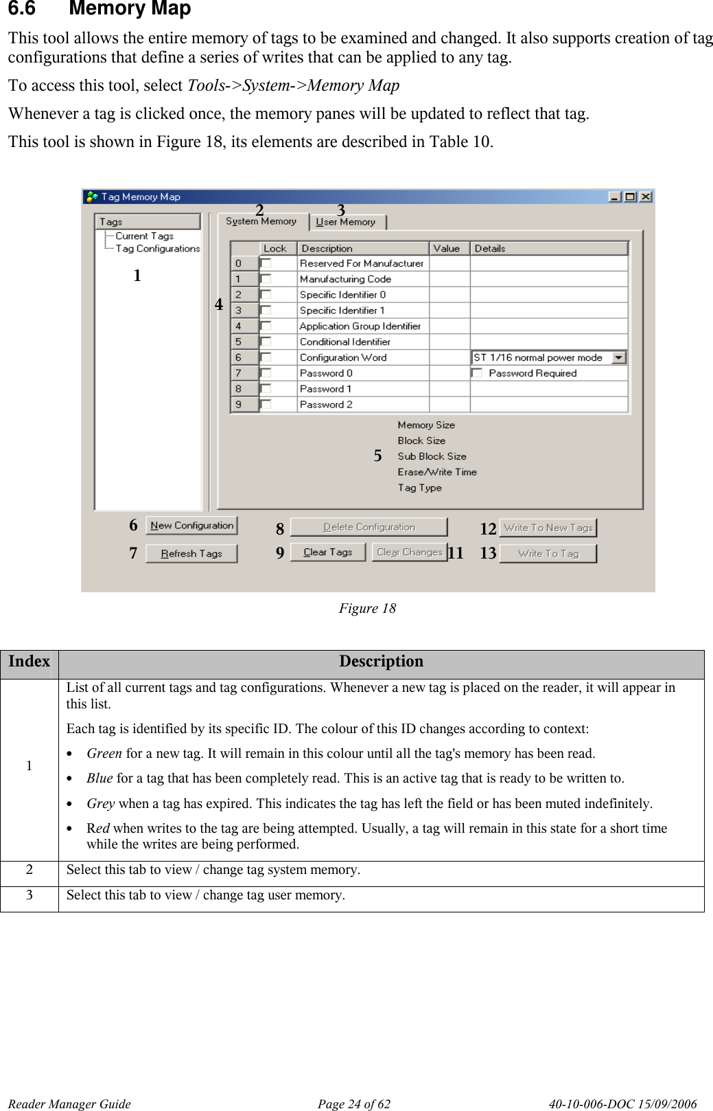 Reader Manager Guide   Page 24 of 62   40-10-006-DOC 15/09/2006 6.6  Memory Map This tool allows the entire memory of tags to be examined and changed. It also supports creation of tag configurations that define a series of writes that can be applied to any tag.  To access this tool, select Tools->System->Memory Map Whenever a tag is clicked once, the memory panes will be updated to reflect that tag. This tool is shown in Figure 18, its elements are described in Table 10.   Figure 18  Index Description 1 List of all current tags and tag configurations. Whenever a new tag is placed on the reader, it will appear in this list. Each tag is identified by its specific ID. The colour of this ID changes according to context: &bull; Green for a new tag. It will remain in this colour until all the tag's memory has been read. &bull; Blue for a tag that has been completely read. This is an active tag that is ready to be written to. &bull; Grey when a tag has expired. This indicates the tag has left the field or has been muted indefinitely.  &bull; Red when writes to the tag are being attempted. Usually, a tag will remain in this state for a short time while the writes are being performed. 2  Select this tab to view / change tag system memory. 3  Select this tab to view / change tag user memory. 2 1 3 4 6 5 7 8 11 9 12 13 