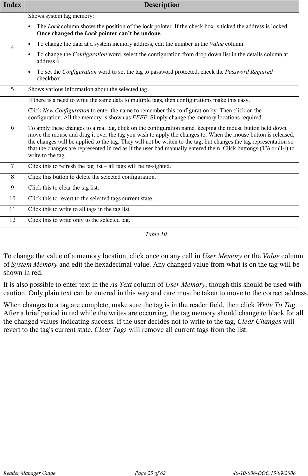 Reader Manager Guide   Page 25 of 62   40-10-006-DOC 15/09/2006 Index Description 4 Shows system tag memory: &bull; The Lock column shows the position of the lock pointer. If the check box is ticked the address is locked. Once changed the Lock pointer can&rsquo;t be undone. &bull; To change the data at a system memory address, edit the number in the Value column. &bull; To change the Configuration word, select the configuration from drop down list in the details column at address 6. &bull; To set the Configuration word to set the tag to password protected, check the Password Required checkbox. 5  Shows various information about the selected tag. 6 If there is a need to write the same data to multiple tags, then configurations make this easy.  Click New Configuration to enter the name to remember this configuration by. Then click on the configuration. All the memory is shown as FFFF. Simply change the memory locations required. To apply these changes to a real tag, click on the configuration name, keeping the mouse button held down, move the mouse and drag it over the tag you wish to apply the changes to. When the mouse button is released, the changes will be applied to the tag. They will not be writen to the tag, but changes the tag representation so that the changes are represented in red as if the user had manually entered them. Click buttongs (13) or (14) to write to the tag. 7  Click this to refresh the tag list &ndash; all tags will be re-sighted.  8  Click this button to delete the selected configuration. 9  Click this to clear the tag list. 10  Click this to revert to the selected tags current state. 11  Click this to write to all tags in the tag list. 12  Click this to write only to the selected tag. Table 10  To change the value of a memory location, click once on any cell in User Memory or the Value column of System Memory and edit the hexadecimal value. Any changed value from what is on the tag will be shown in red. It is also possible to enter text in the As Text column of User Memory, though this should be used with caution. Only plain text can be entered in this way and care must be taken to move to the correct address. When changes to a tag are complete, make sure the tag is in the reader field, then click Write To Tag. After a brief period in red while the writes are occurring, the tag memory should change to black for all the changed values indicating success. If the user decides not to write to the tag, Clear Changes will revert to the tag's current state. Clear Tags will remove all current tags from the list.  