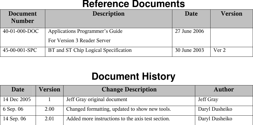  Reference Documents Document Number Description  Date   Version 40-01-000-DOC  Applications Programmer&rsquo;s Guide  For Version 3 Reader Server 27 June 2006   45-00-001-SPC  BT and ST Chip Logical Specification  30 June 2003  Ver 2  Document History Date  Version Change Description  Author 14 Dec 2005  1  Jeff Gray original document  Jeff Gray 6 Sep. 06  2.00  Changed formatting, updated to show new tools.  Daryl Dusheiko 14 Sep. 06  2.01  Added more instructions to the axis test section.  Daryl Dusheiko  