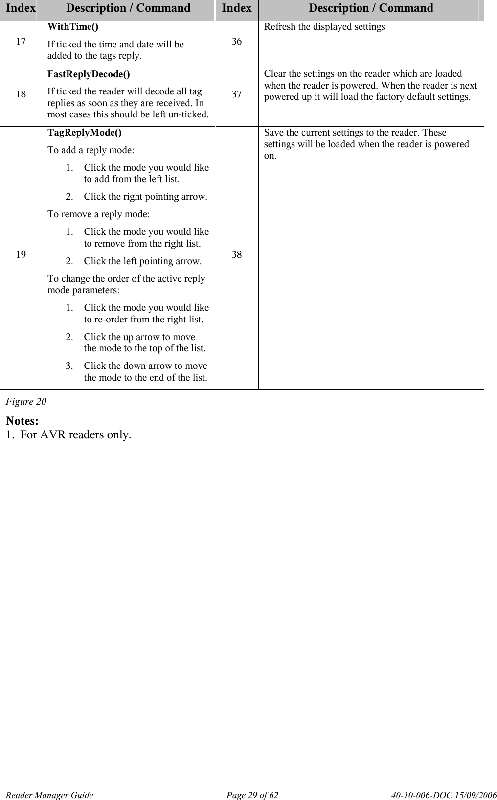 Reader Manager Guide   Page 29 of 62   40-10-006-DOC 15/09/2006 Index Description / Command  Index  Description / Command 17 WithTime() If ticked the time and date will be added to the tags reply. 36 Refresh the displayed settings 18 FastReplyDecode() If ticked the reader will decode all tag replies as soon as they are received. In most cases this should be left un-ticked. 37 Clear the settings on the reader which are loaded when the reader is powered. When the reader is next powered up it will load the factory default settings. 19 TagReplyMode() To add a reply mode: 1. Click the mode you would like to add from the left list.  2. Click the right pointing arrow. To remove a reply mode: 1. Click the mode you would like to remove from the right list.  2. Click the left pointing arrow. To change the order of the active reply mode parameters: 1. Click the mode you would like to re-order from the right list.  2. Click the up arrow to move the mode to the top of the list.  3. Click the down arrow to move the mode to the end of the list. 38 Save the current settings to the reader. These settings will be loaded when the reader is powered on. Figure 20 Notes:  1. For AVR readers only.  