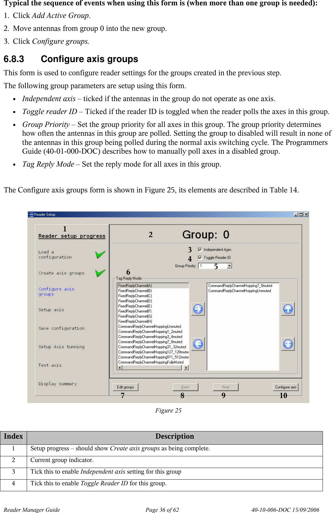 Reader Manager Guide   Page 36 of 62   40-10-006-DOC 15/09/2006 Typical the sequence of events when using this form is (when more than one group is needed): 1. Click Add Active Group. 2. Move antennas from group 0 into the new group. 3. Click Configure groups. 6.8.3  Configure axis groups This form is used to configure reader settings for the groups created in the previous step. The following group parameters are setup using this form. &bull; Independent axis &ndash; ticked if the antennas in the group do not operate as one axis. &bull; Toggle reader ID &ndash; Ticked if the reader ID is toggled when the reader polls the axes in this group. &bull; Group Priority &ndash; Set the group priority for all axes in this group. The group priority determines how often the antennas in this group are polled. Setting the group to disabled will result in none of the antennas in this group being polled during the normal axis switching cycle. The Programmers Guide (40-01-000-DOC) describes how to manually poll axes in a disabled group. &bull; Tag Reply Mode &ndash; Set the reply mode for all axes in this group.  The Configure axis groups form is shown in Figure 25, its elements are described in Table 14.   Figure 25  Index Description 1  Setup progress &ndash; should show Create axis groups as being complete. 2  Current group indicator. 3  Tick this to enable Independent axis setting for this group 4  Tick this to enable Toggle Reader ID for this group. 1 2 3 4 5 6 7 8 9 10 