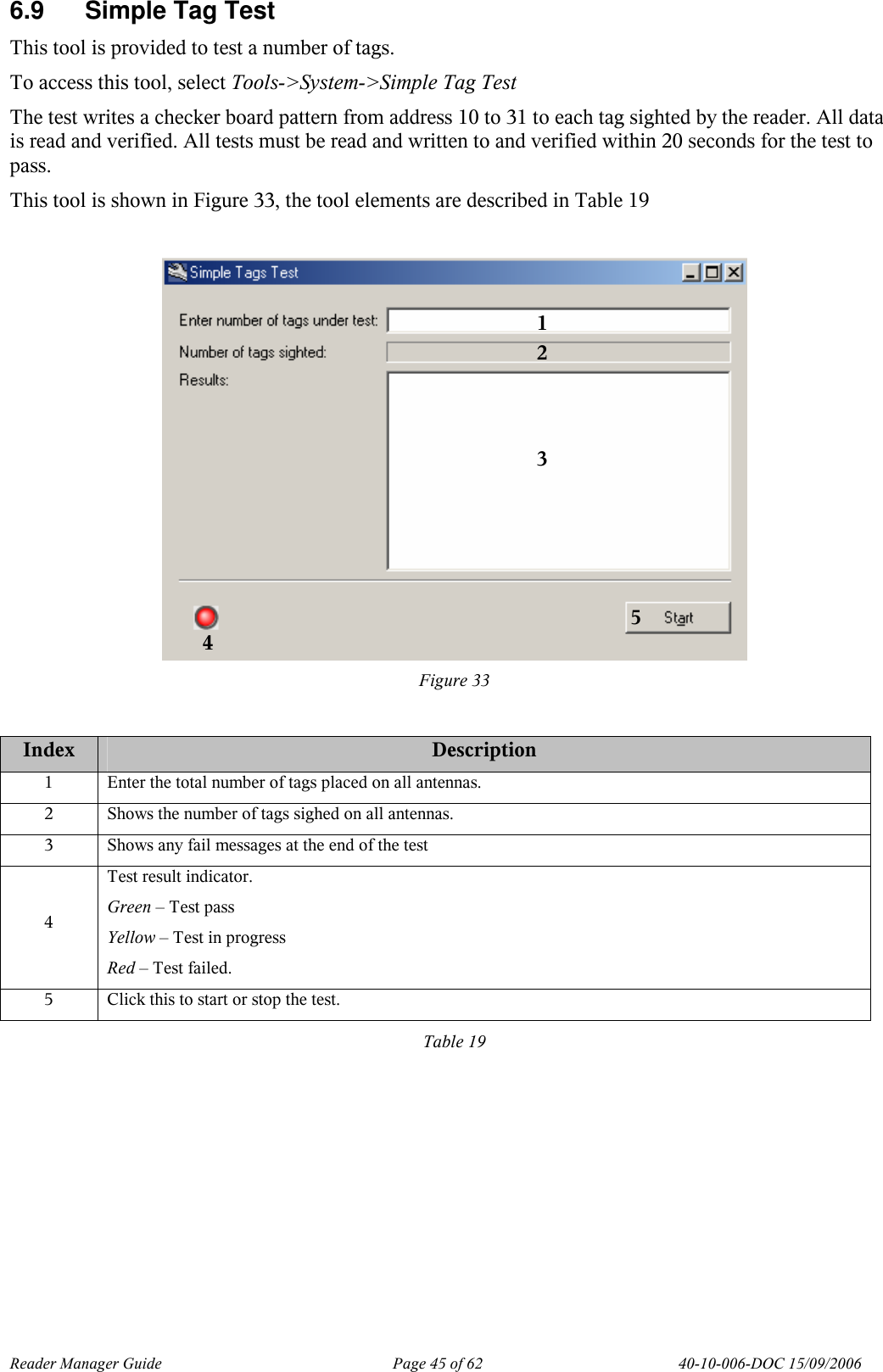 Reader Manager Guide   Page 45 of 62   40-10-006-DOC 15/09/2006 6.9  Simple Tag Test This tool is provided to test a number of tags.  To access this tool, select Tools->System->Simple Tag Test The test writes a checker board pattern from address 10 to 31 to each tag sighted by the reader. All data is read and verified. All tests must be read and written to and verified within 20 seconds for the test to pass. This tool is shown in Figure 33, the tool elements are described in Table 19   Figure 33  Index  Description 1  Enter the total number of tags placed on all antennas. 2  Shows the number of tags sighed on all antennas. 3  Shows any fail messages at the end of the test 4 Test result indicator. Green &ndash; Test pass Yellow &ndash; Test in progress Red &ndash; Test failed. 5  Click this to start or stop the test. Table 19 1 2 3 4 5 