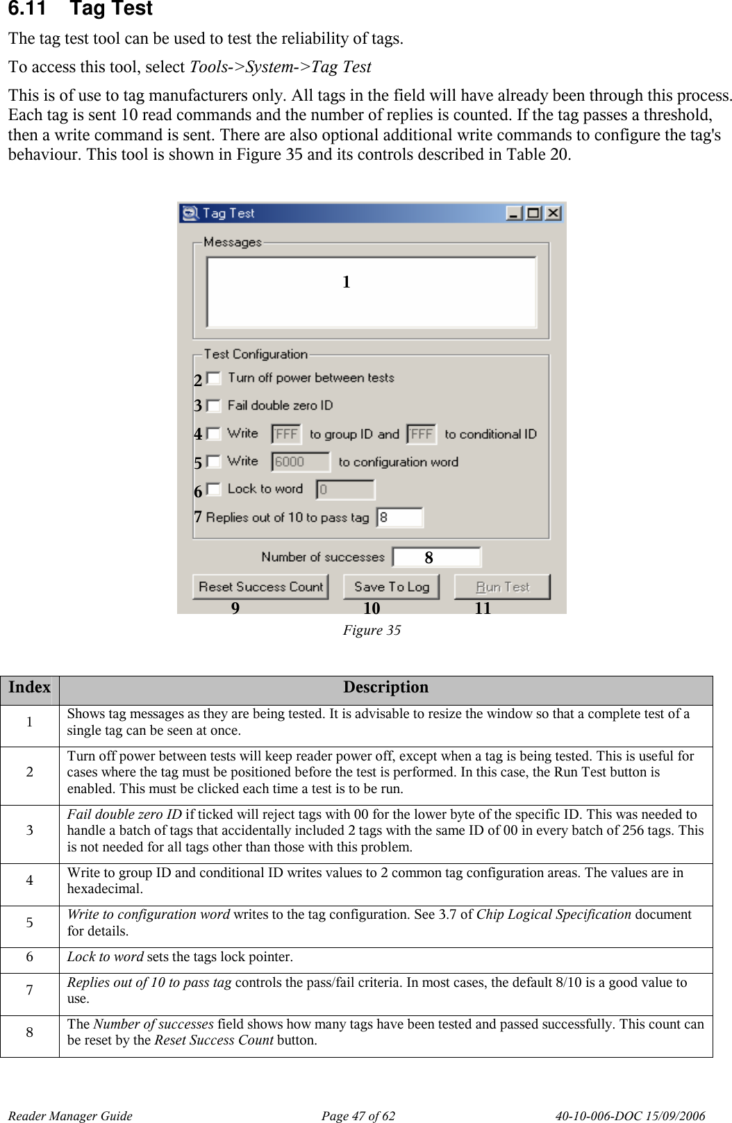 Reader Manager Guide   Page 47 of 62   40-10-006-DOC 15/09/2006 6.11  Tag Test The tag test tool can be used to test the reliability of tags.  To access this tool, select Tools->System->Tag Test This is of use to tag manufacturers only. All tags in the field will have already been through this process. Each tag is sent 10 read commands and the number of replies is counted. If the tag passes a threshold, then a write command is sent. There are also optional additional write commands to configure the tag's behaviour. This tool is shown in Figure 35 and its controls described in Table 20.   Figure 35  Index Description 1  Shows tag messages as they are being tested. It is advisable to resize the window so that a complete test of a single tag can be seen at once. 2 Turn off power between tests will keep reader power off, except when a tag is being tested. This is useful for cases where the tag must be positioned before the test is performed. In this case, the Run Test button is enabled. This must be clicked each time a test is to be run. 3 Fail double zero ID if ticked will reject tags with 00 for the lower byte of the specific ID. This was needed to handle a batch of tags that accidentally included 2 tags with the same ID of 00 in every batch of 256 tags. This is not needed for all tags other than those with this problem. 4  Write to group ID and conditional ID writes values to 2 common tag configuration areas. The values are in hexadecimal. 5  Write to configuration word writes to the tag configuration. See 3.7 of Chip Logical Specification document for details. 6  Lock to word sets the tags lock pointer. 7  Replies out of 10 to pass tag controls the pass/fail criteria. In most cases, the default 8/10 is a good value to use. 8  The Number of successes field shows how many tags have been tested and passed successfully. This count can be reset by the Reset Success Count button. 1 2 3 4 5 6 7 8 9 10 11 