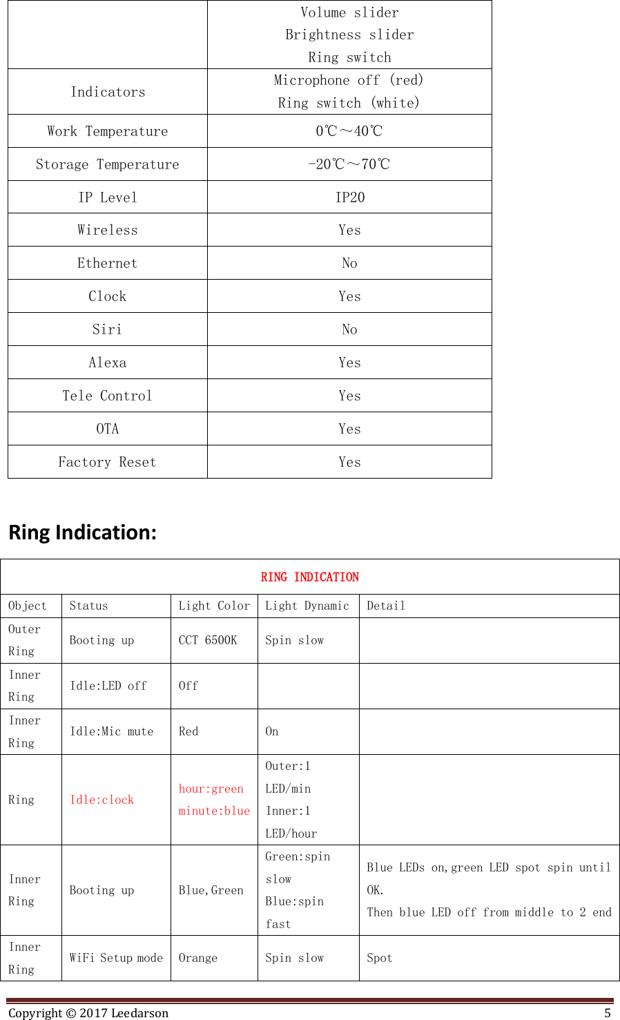 Copyright ©  2017 Leedarson  5  Volume slider Brightness slider Ring switch Indicators Microphone off (red) Ring switch (white) Work Temperature 0℃～40℃ Storage Temperature -20℃～70℃ IP Level IP20 Wireless Yes Ethernet No Clock Yes Siri No Alexa Yes Tele Control Yes OTA Yes Factory Reset Yes  Ring Indication: RING INDICATION Object Status Light Color Light Dynamic Detail Outer Ring Booting up CCT 6500K Spin slow    Inner Ring Idle:LED off Off       Inner Ring Idle:Mic mute Red On    Ring Idle:clock hour:green minute:blue Outer:1 LED/min Inner:1 LED/hour    Inner Ring Booting up Blue,Green Green:spin slow Blue:spin fast Blue LEDs on,green LED spot spin until OK. Then blue LED off from middle to 2 end  Inner Ring WiFi Setup mode Orange Spin slow Spot 