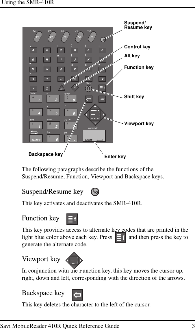 Using the SMR-410RSavi MobileReader 410R Quick Reference Guide 3The following paragraphs describe the functions of theSuspend/Resume, Function, Viewport and Backspace keys.Suspend/Resume keyThis key activates and deactivates the SMR-410R.Function keyThis key provides access to alternate key codes that are printed in thelight blue color above each key. Press and then press the key togenerate the alternate code.Viewport keyIn conjunction with the Function key, this key moves the cursor up,right, down and left, corresponding with the direction of the arrows.Backspace keyThis key deletes the character to the left of the cursor.space 0.321456789)&gt;#@!$%^(*&amp;home+pg up_*/end enter pg dninsdelAFBCDEYZWVUTSXMNOPQRGH I JKL~_+{}:&apos;|-=[];&quot;&lt;&gt;?,\,./Ctrl AltCapsEscfenternum lockF1 F2 F3 F4 F5F6 F7 F8 F9 F10IO/Suspend/Resume keyControl keyAlt keyFunction keyShift keyViewport keyEnter keyBackspace keyIO/ff