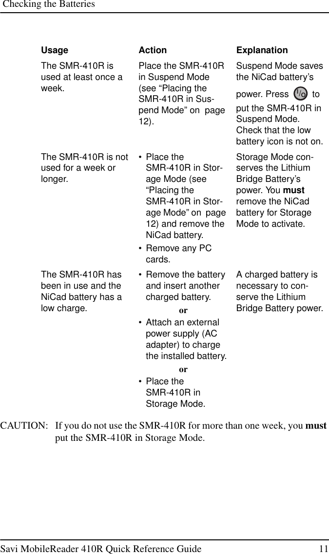 Checking the BatteriesSavi MobileReader 410R Quick Reference Guide 11CAUTION: If you do not use the SMR-410R for more than one week, you mustput the SMR-410R in Storage Mode.Usage Action ExplanationThe SMR-410R isused at least once aweek.Place the SMR-410Rin Suspend Mode(see “Placing theSMR-410R in Sus-pend Mode” on page12).Suspend Mode savesthe NiCad battery’spower. Press toput the SMR-410R inSuspend Mode.Check that the lowbattery icon is not on.The SMR-410R is notused for a week orlonger.•PlacetheSMR-410R in Stor-age Mode (see“Placing theSMR-410R in Stor-age Mode” on page12) and remove theNiCad battery.• Remove any PCcards.Storage Mode con-serves the LithiumBridge Battery’spower. You mustremove the NiCadbattery for StorageMode to activate.The SMR-410R hasbeen in use and theNiCad battery has alow charge.• Remove the batteryand insert anothercharged battery.or• Attach an externalpower supply (ACadapter) to chargethe installed battery.or•PlacetheSMR-410R inStorage Mode.A charged battery isnecessary to con-serve the LithiumBridge Battery power.IO/