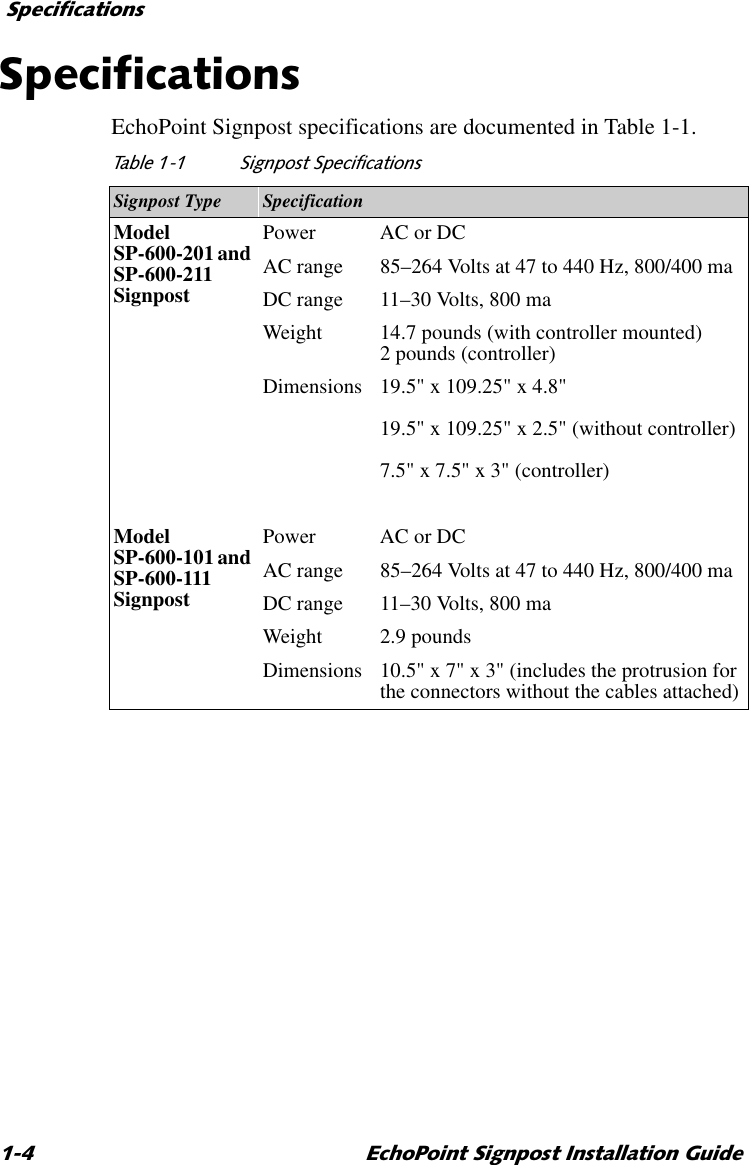 6SHFLILFDWLRQV (FKR3RLQW6LJQSRVW,QVWDOODWLRQ*XLGH6SHFLILFDWLRQVEchoPoint Signpost specifications are documented in Table 1-1. 7DEOH 6LJQSRVW6SHFLILFDWLRQVSignpost Type SpecificationModel SP-600-201 and SP-600-211 SignpostPower AC or DCAC range 85–264 Volts at 47 to 440 Hz, 800/400 maDC range 11–30 Volts, 800 maWeight 14.7 pounds (with controller mounted)2 pounds (controller)Dimensions 19.5&quot; x 109.25&quot; x 4.8&quot;19.5&quot; x 109.25&quot; x 2.5&quot; (without controller)7.5&quot; x 7.5&quot; x 3&quot; (controller)Model SP-600-101 and SP-600-111 SignpostPower AC or DCAC range 85–264 Volts at 47 to 440 Hz, 800/400 maDC range 11–30 Volts, 800 maWeight 2.9 poundsDimensions 10.5&quot; x 7&quot; x 3&quot; (includes the protrusion for the connectors without the cables attached)