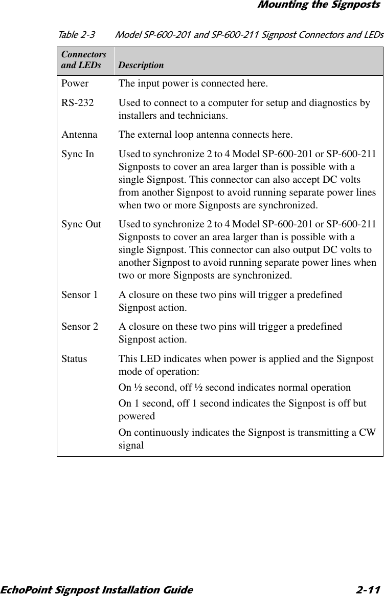 0RXQWLQJWKH6LJQSRVWV(FKR3RLQW6LJQSRVW,QVWDOODWLRQ*XLGH 7DEOH 0RGHO63DQG636LJQSRVW&amp;RQQHFWRUVDQG/(&apos;VConnectorsand LEDs DescriptionPower The input power is connected here.RS-232 Used to connect to a computer for setup and diagnostics by installers and technicians.Antenna The external loop antenna connects here.Sync In Used to synchronize 2 to 4 Model SP-600-201 or SP-600-211 Signposts to cover an area larger than is possible with a single Signpost. This connector can also accept DC volts from another Signpost to avoid running separate power lines when two or more Signposts are synchronized.Sync Out Used to synchronize 2 to 4 Model SP-600-201 or SP-600-211 Signposts to cover an area larger than is possible with a single Signpost. This connector can also output DC volts to another Signpost to avoid running separate power lines when two or more Signposts are synchronized.Sensor 1 A closure on these two pins will trigger a predefined Signpost action.Sensor 2 A closure on these two pins will trigger a predefined Signpost action.Status This LED indicates when power is applied and the Signpost mode of operation:On ½ second, off ½ second indicates normal operationOn 1 second, off 1 second indicates the Signpost is off but poweredOn continuously indicates the Signpost is transmitting a CW signal
