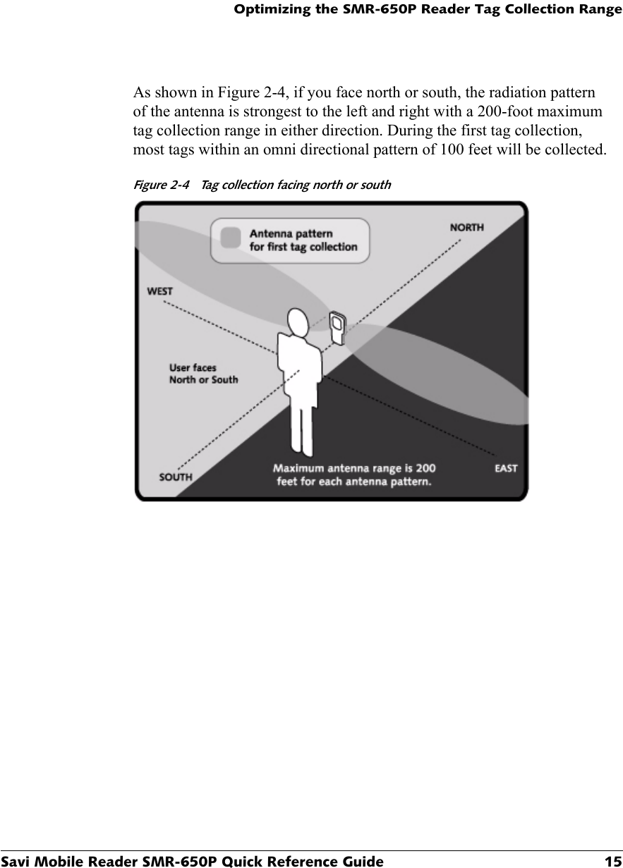 Optimizing the SMR-650P Reader Tag Collection RangeSavi Mobile Reader SMR-650P Quick Reference Guide 15As shown in Figure 2-4, if you face north or south, the radiation pattern of the antenna is strongest to the left and right with a 200-foot maximum tag collection range in either direction. During the first tag collection, most tags within an omni directional pattern of 100 feet will be collected.Figure 2-4 Tag collection facing north or south