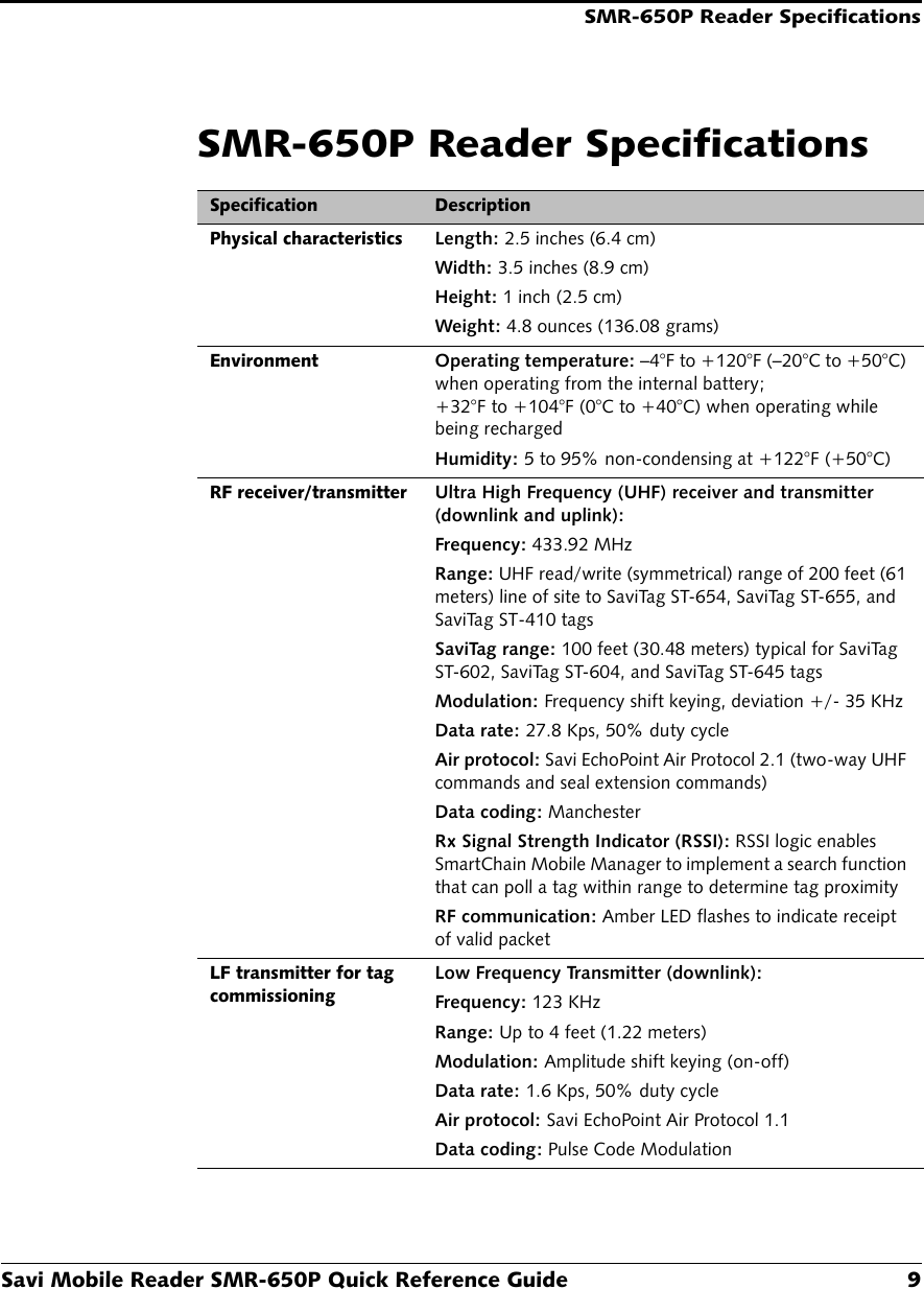 SMR-650P Reader SpecificationsSavi Mobile Reader SMR-650P Quick Reference Guide 9SMR-650P Reader SpecificationsSpecification DescriptionPhysical characteristicsLength: 2.5 inches (6.4 cm)Width: 3.5 inches (8.9 cm)Height: 1 inch (2.5 cm)Weight: 4.8 ounces (136.08 grams)EnvironmentOperating temperature: –4°F to +120°F (–20°C to +50°C) when operating from the internal battery; +32°F to +104°F (0°C to +40°C) when operating while being rechargedHumidity: 5 to 95% non-condensing at +122°F (+50°C)RF receiver/transmitterUltra High Frequency (UHF) receiver and transmitter (downlink and uplink):Frequency: 433.92 MHzRange: UHF read/write (symmetrical) range of 200 feet (61 meters) line of site to SaviTag ST-654, SaviTag ST-655, and SaviTag ST-410 tagsSaviTag range: 100 feet (30.48 meters) typical for SaviTag ST-602, SaviTag ST-604, and SaviTag ST-645 tagsModulation: Frequency shift keying, deviation +/- 35 KHzData rate: 27.8 Kps, 50% duty cycleAir protocol: Savi EchoPoint Air Protocol 2.1 (two-way UHF commands and seal extension commands)Data coding: ManchesterRx Signal Strength Indicator (RSSI): RSSI logic enables SmartChain Mobile Manager to implement a search function that can poll a tag within range to determine tag proximityRF communication: Amber LED flashes to indicate receipt of valid packetLF transmitter for tag commissioningLow Frequency Transmitter (downlink):Frequency: 123 KHzRange: Up to 4 feet (1.22 meters)Modulation: Amplitude shift keying (on-off)Data rate: 1.6 Kps, 50% duty cycleAir protocol: Savi EchoPoint Air Protocol 1.1Data coding: Pulse Code Modulation