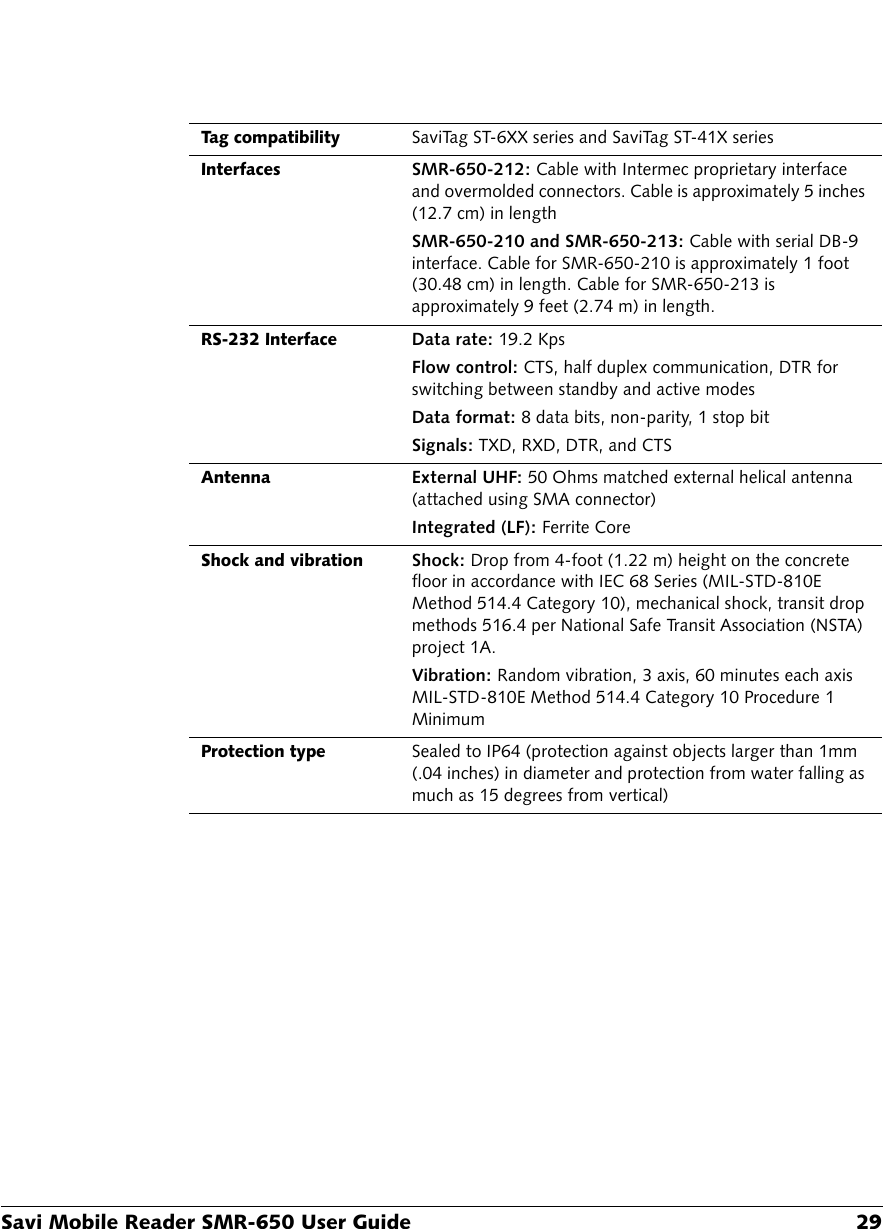 Savi Mobile Reader SMR-650 User Guide 29Tag compatibilitySaviTag ST-6XX series and SaviTag ST-41X seriesInterfacesSMR-650-212: Cable with Intermec proprietary interface and overmolded connectors. Cable is approximately 5 inches (12.7 cm) in lengthSMR-650-210 and SMR-650-213: Cable with serial DB-9 interface. Cable for SMR-650-210 is approximately 1 foot (30.48 cm) in length. Cable for SMR-650-213 is approximately 9 feet (2.74 m) in length.RS-232 InterfaceData rate: 19.2 KpsFlow control: CTS, half duplex communication, DTR for switching between standby and active modesData format: 8 data bits, non-parity, 1 stop bitSignals: TXD, RXD, DTR, and CTSAntennaExternal UHF: 50 Ohms matched external helical antenna (attached using SMA connector)Integrated (LF): Ferrite CoreShock and vibrationShock: Drop from 4-foot (1.22 m) height on the concrete floor in accordance with IEC 68 Series (MIL-STD-810E Method 514.4 Category 10), mechanical shock, transit drop methods 516.4 per National Safe Transit Association (NSTA) project 1A.Vibration: Random vibration, 3 axis, 60 minutes each axis MIL-STD-810E Method 514.4 Category 10 Procedure 1 MinimumProtection typeSealed to IP64 (protection against objects larger than 1mm (.04 inches) in diameter and protection from water falling as much as 15 degrees from vertical)