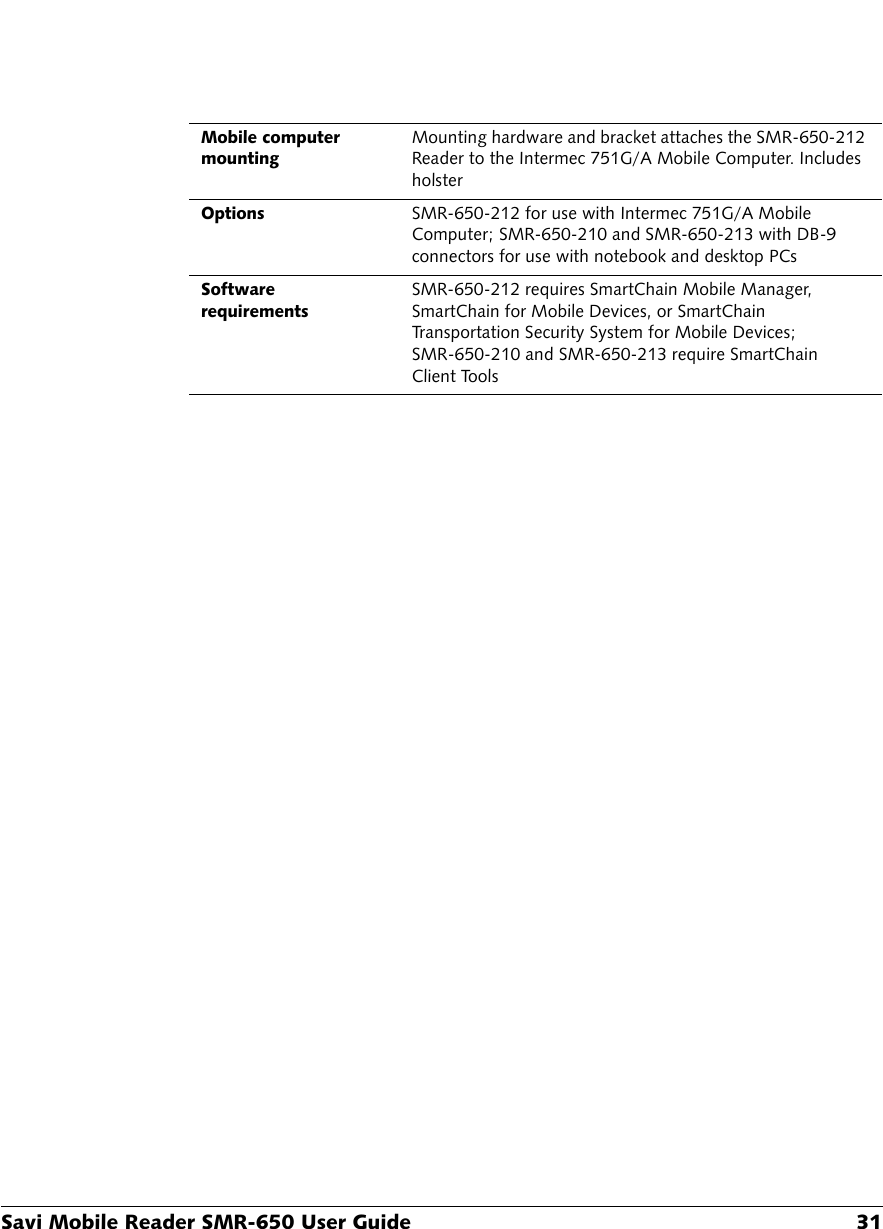 Savi Mobile Reader SMR-650 User Guide 31Mobile computer mountingMounting hardware and bracket attaches the SMR-650-212 Reader to the Intermec 751G/A Mobile Computer. Includes holsterOptionsSMR-650-212 for use with Intermec 751G/A Mobile Computer; SMR-650-210 and SMR-650-213 with DB-9 connectors for use with notebook and desktop PCsSoftware requirementsSMR-650-212 requires SmartChain Mobile Manager, SmartChain for Mobile Devices, or SmartChain Transportation Security System for Mobile Devices; SMR-650-210 and SMR-650-213 require SmartChain Client Tools