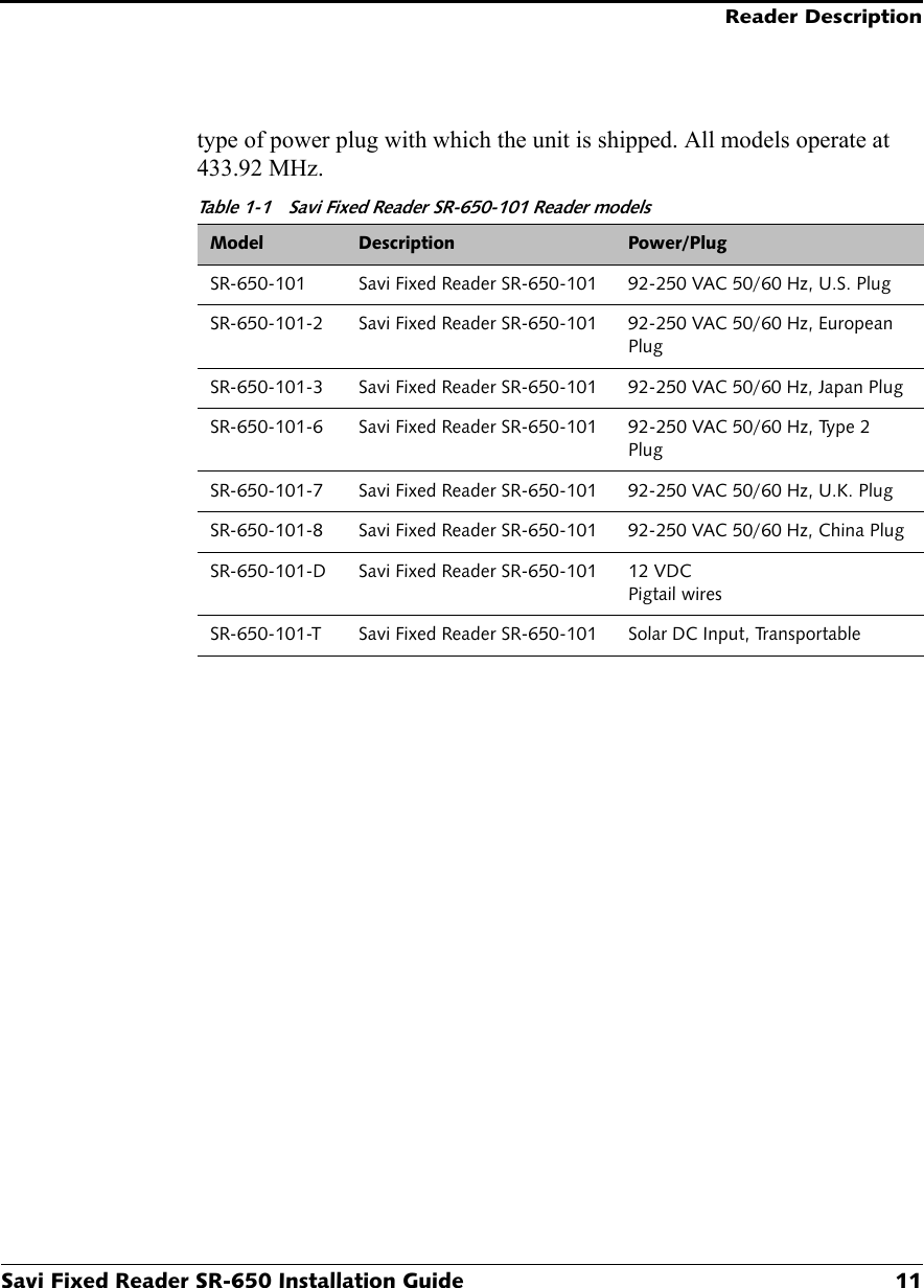 Reader DescriptionSavi Fixed Reader SR-650 Installation Guide 11type of power plug with which the unit is shipped. All models operate at 433.92 MHz.Tabl e  1-1  Savi Fixed Reader SR-650-101 Reader modelsModel Description Power/PlugSR-650-101 Savi Fixed Reader SR-650-101 92-250 VAC 50/60 Hz, U.S. PlugSR-650-101-2 Savi Fixed Reader SR-650-101 92-250 VAC 50/60 Hz, European PlugSR-650-101-3 Savi Fixed Reader SR-650-101 92-250 VAC 50/60 Hz, Japan PlugSR-650-101-6 Savi Fixed Reader SR-650-101 92-250 VAC 50/60 Hz, Type 2 PlugSR-650-101-7 Savi Fixed Reader SR-650-101 92-250 VAC 50/60 Hz, U.K. PlugSR-650-101-8 Savi Fixed Reader SR-650-101 92-250 VAC 50/60 Hz, China PlugSR-650-101-D Savi Fixed Reader SR-650-101 12 VDC Pigtail wiresSR-650-101-T Savi Fixed Reader SR-650-101 Solar DC Input, Transportable